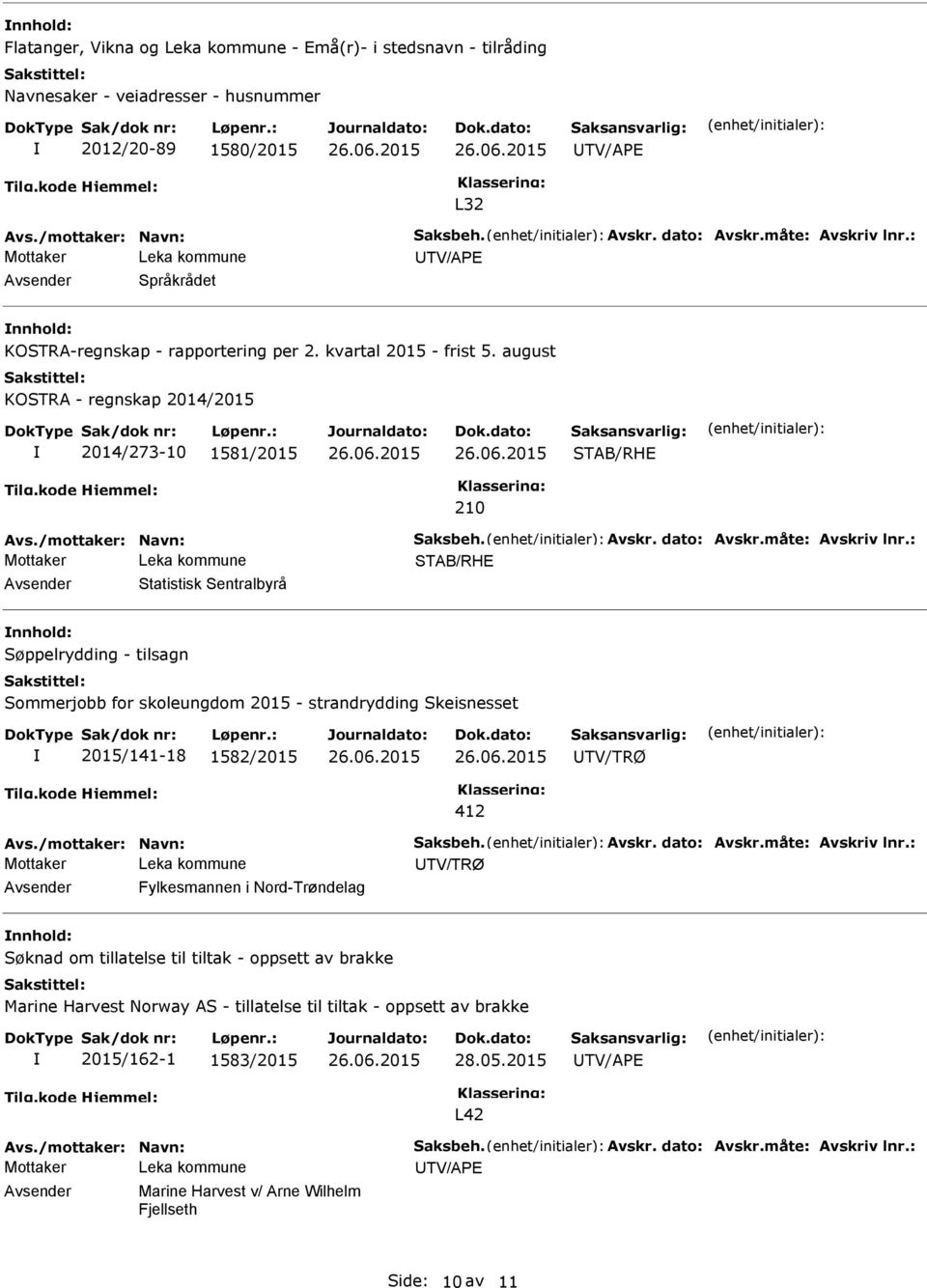 august KOSTRA - regnskap 2014/2015 2014/273-10 1581/2015 STAB/RHE 210 STAB/RHE Statistisk Sentralbyrå Søppelrydding - tilsagn 2015/141-18 1582/2015 TV/TRØ