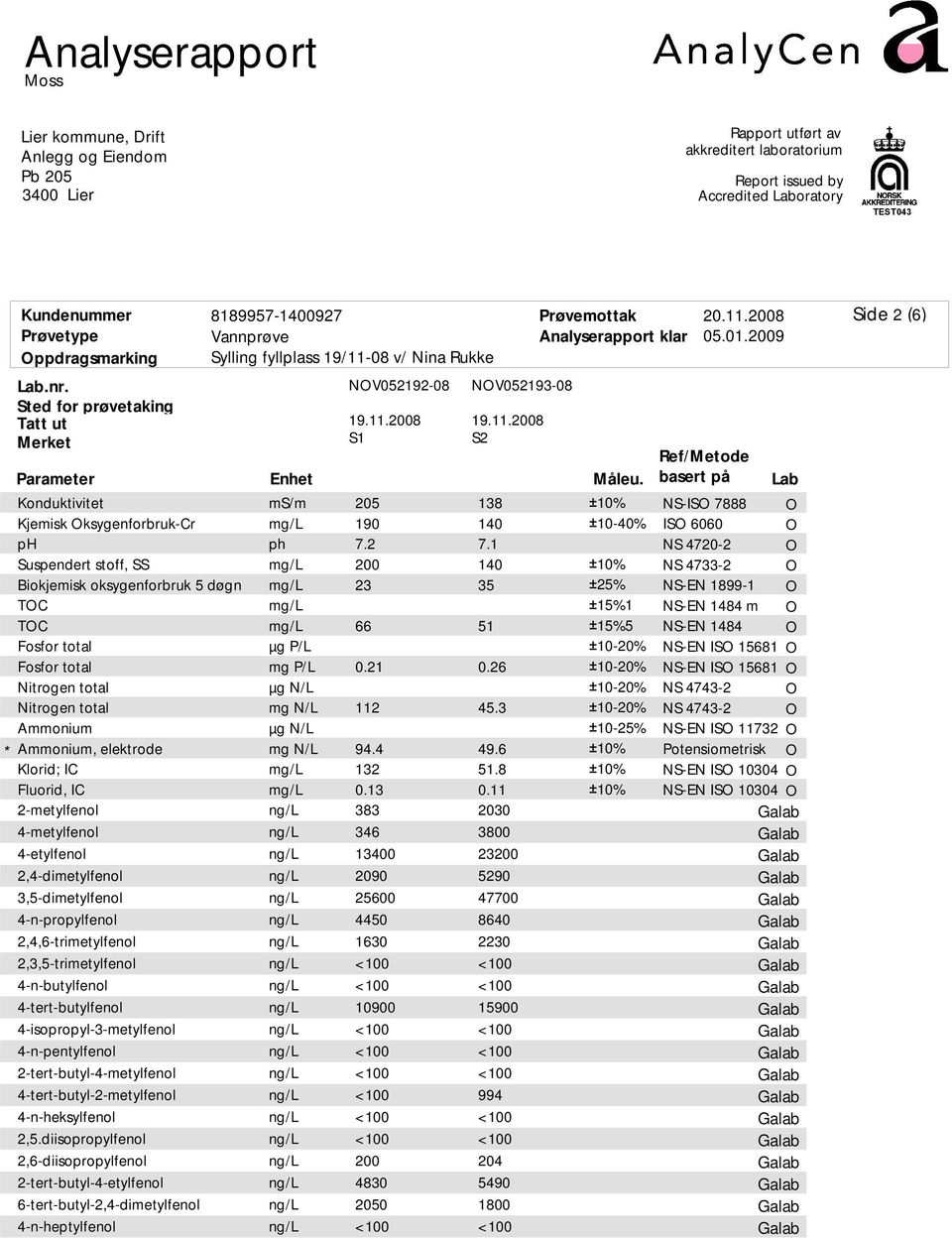 Sted for prøvetaking Tatt ut Merket Parameter Konduktivitet Kjemisk ksygenforbruk-cr ph Suspendert stoff, SS Biokjemisk oksygenforbruk 5 døgn TC TC Fosfor total Fosfor total Nitrogen total Nitrogen