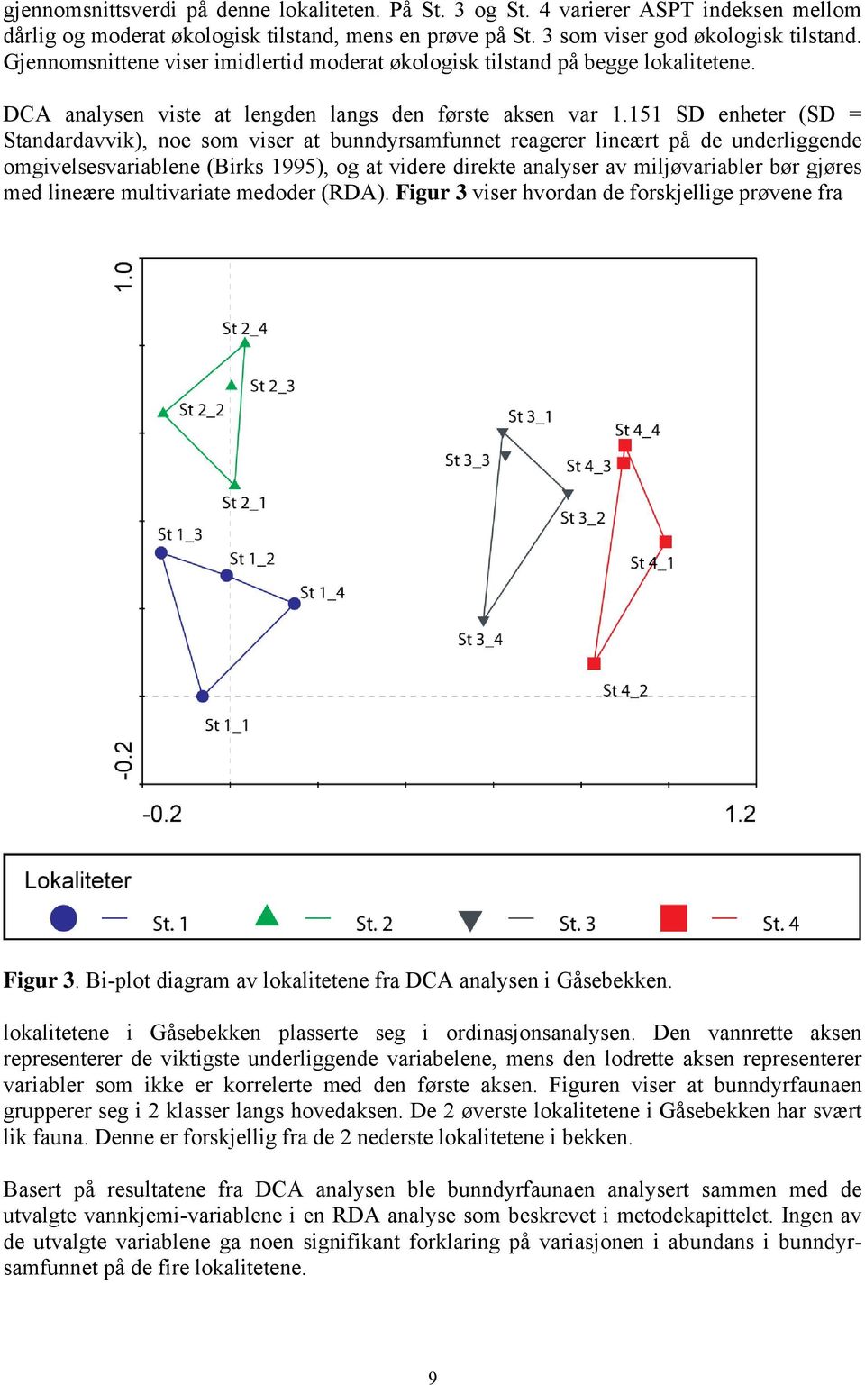 151 SD enheter (SD = Standardavvik), noe som viser at bunndyrsamfunnet reagerer lineært på de underliggende omgivelsesvariablene (Birks 1995), og at videre direkte analyser av miljøvariabler bør