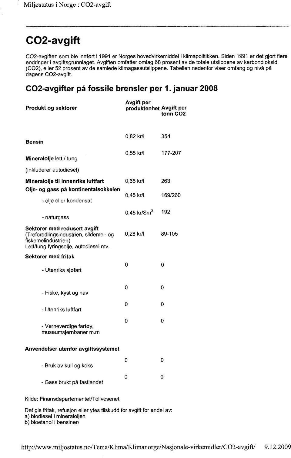 C02-avgifter pá fossile brensler per 1.