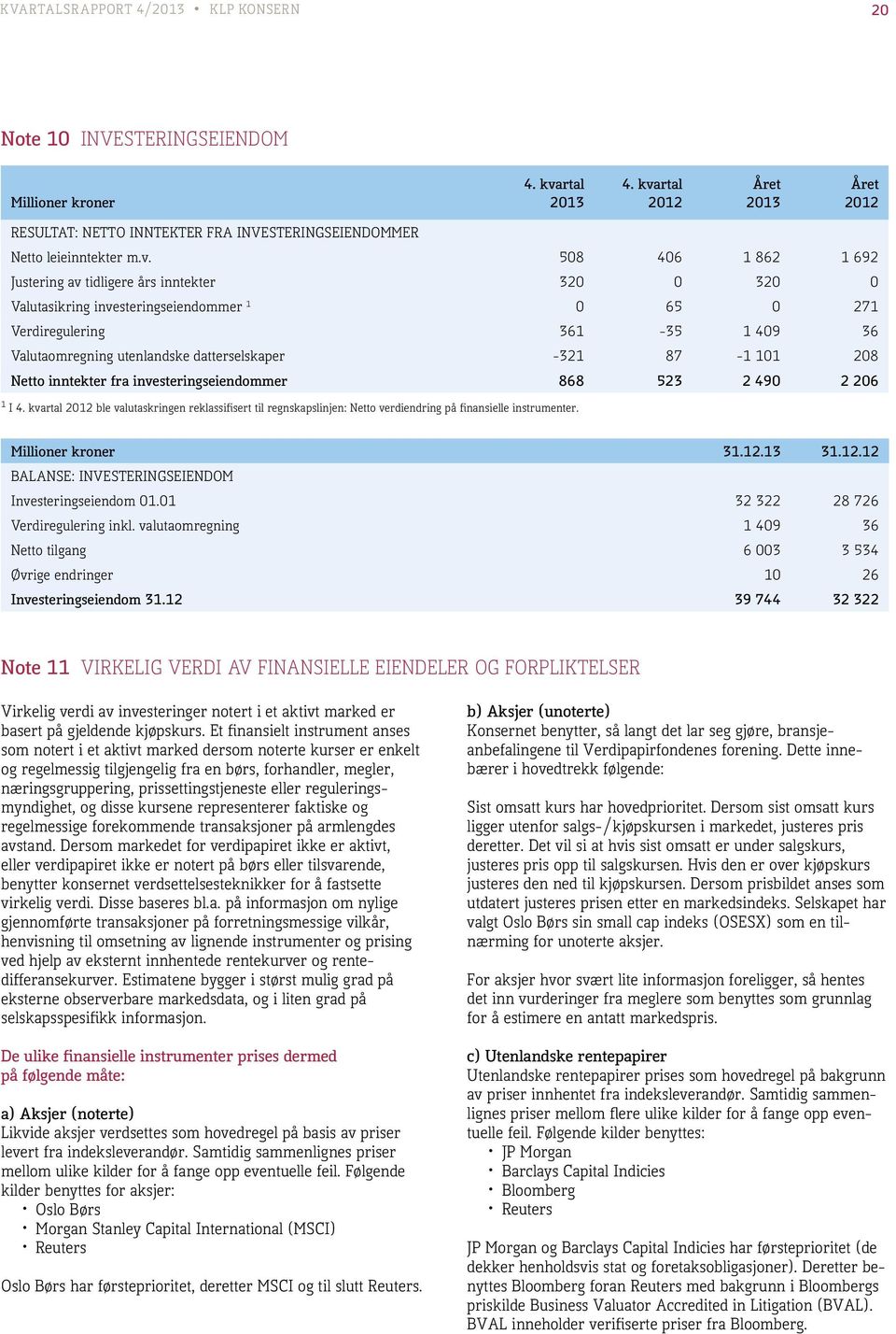 rtal 2012 Året Året 2012 RESULTAT: NETTO INNTEKTER FRA INVESTERINGSEIENDOMMER Netto leieinntekter m.v.