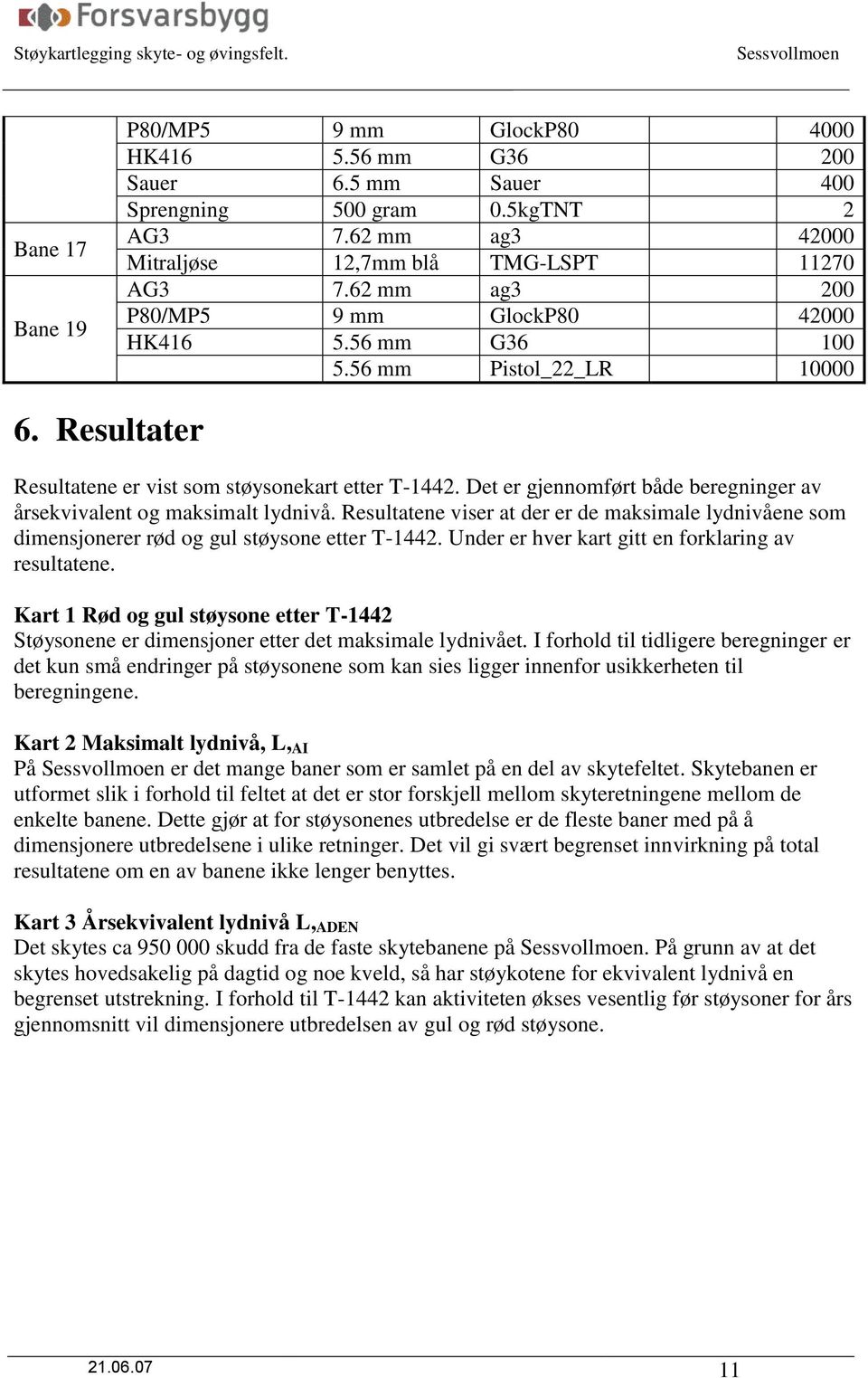 Det er gjennomført både beregninger av årsekvivalent og maksimalt lydnivå. Resultatene viser at der er de maksimale lydnivåene som dimensjonerer rød og gul støysone etter T-1442.