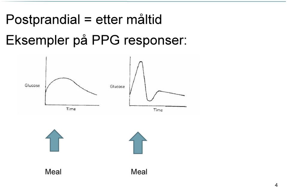 Eksempler på PPG