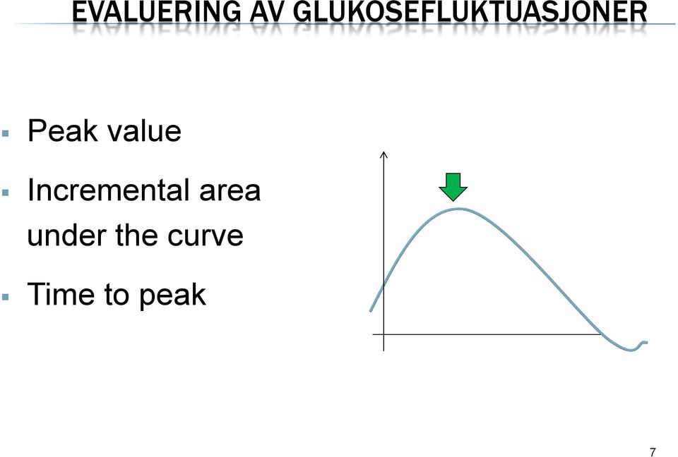 Peak value Incremental