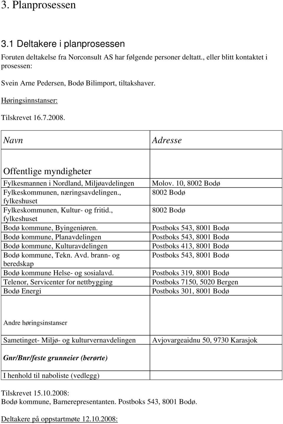 Navn Adresse Offentlige myndigheter Fylkesmannen i Nordland, Miljøavdelingen Fylkeskommunen, næringsavdelingen., fylkeshuset Fylkeskommunen, Kultur- og fritid., fylkeshuset Bodø kommune, Byingeniøren.