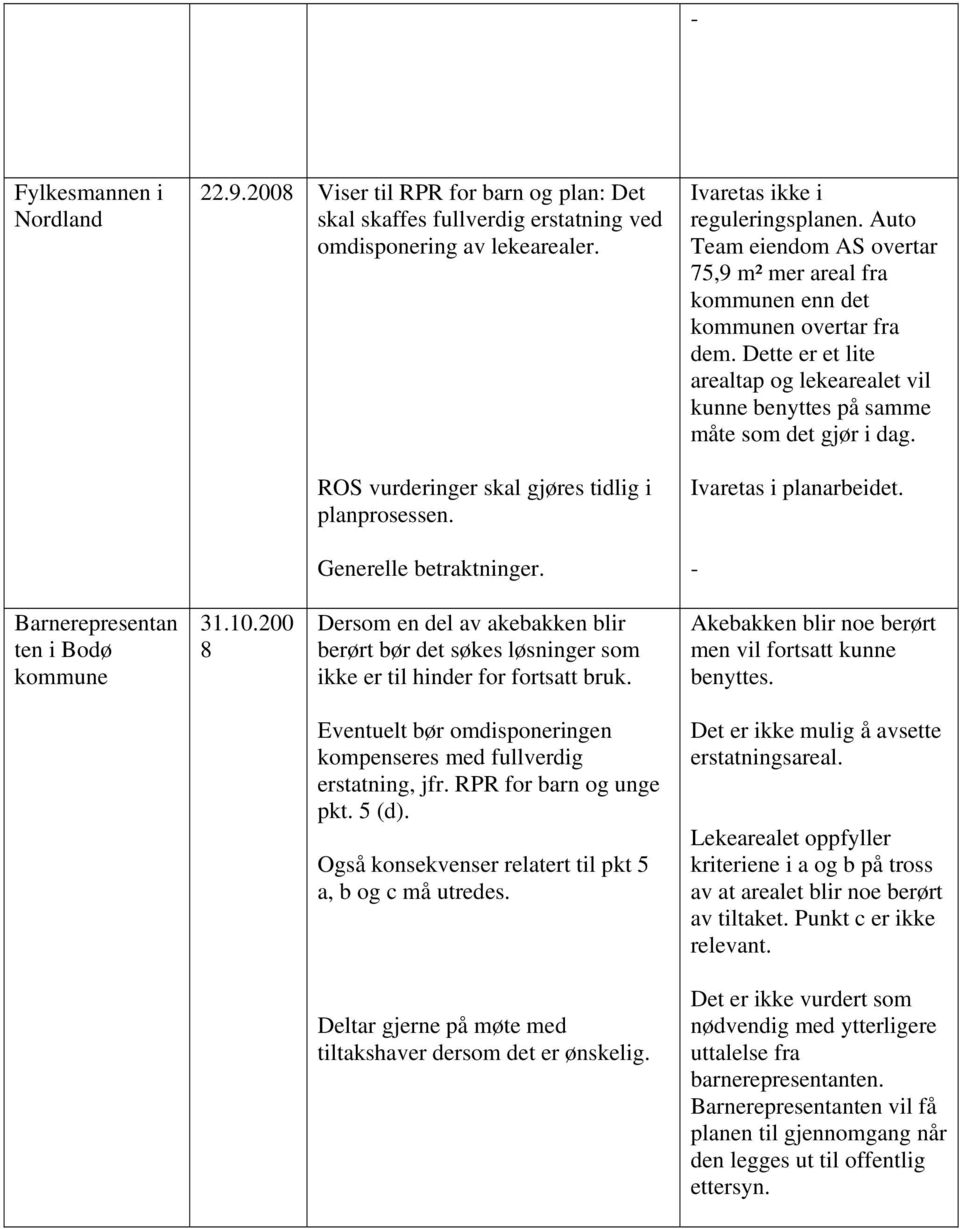 Dette er et lite arealtap og lekearealet vil kunne benyttes på samme måte som det gjør i dag. Ivaretas i planarbeidet. - Barnerepresentan ten i Bodø kommune 31.10.