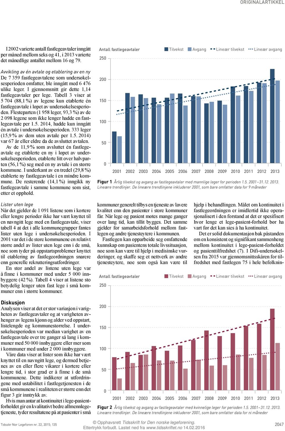 I gjennomsnitt gir dette 1,14 fastlegeavtaler per lege. Tabell 3 viser at 5 74 (88,1 %) av legene kun etablerte én fastlegeavtale i løpet av undersøkelsesperioden.