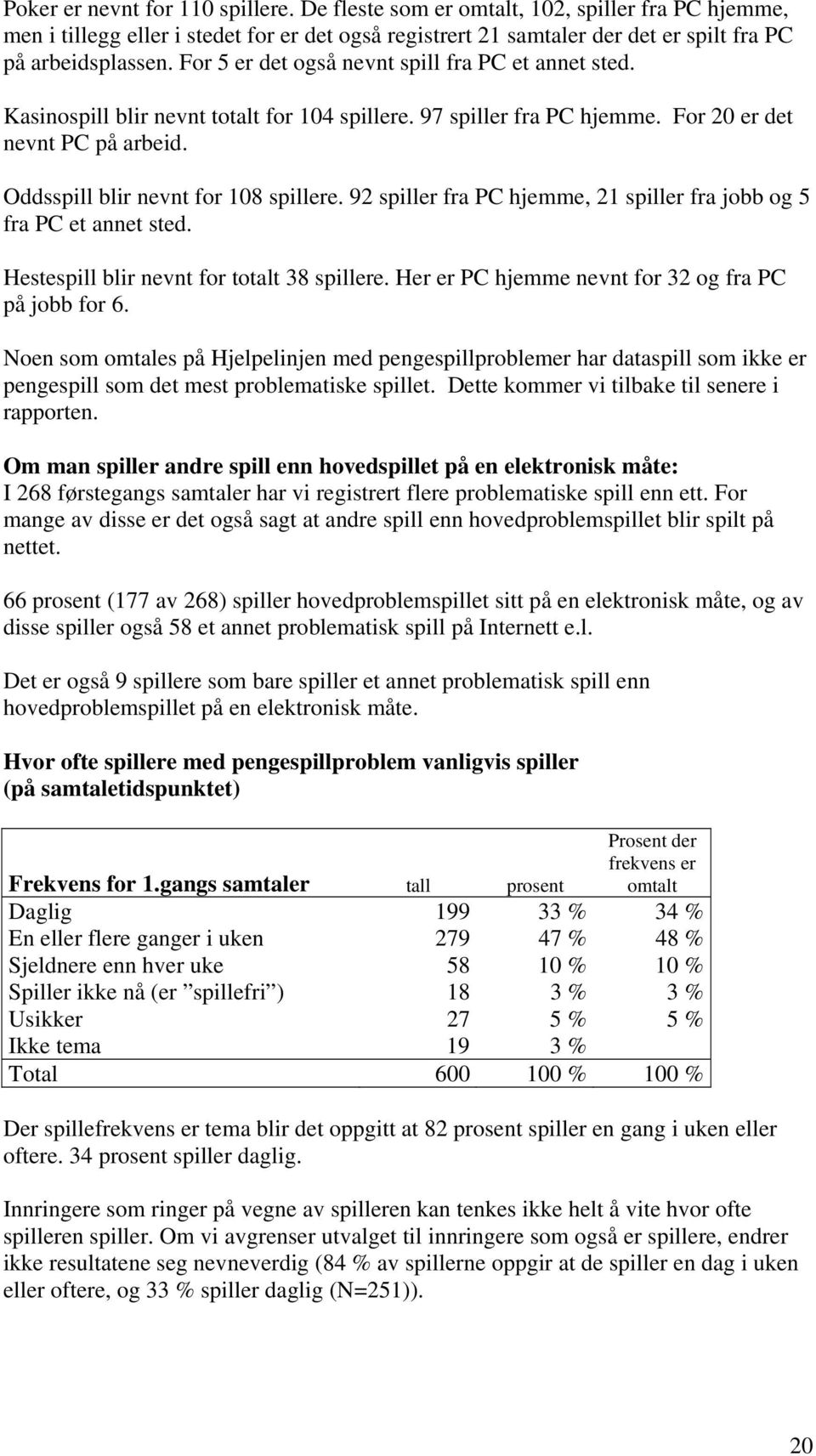 92 spiller fra PC hjemme, 21 spiller fra jobb og 5 fra PC et annet sted. Hestespill blir nevnt for totalt 38 spillere. Her er PC hjemme nevnt for 32 og fra PC på jobb for 6.