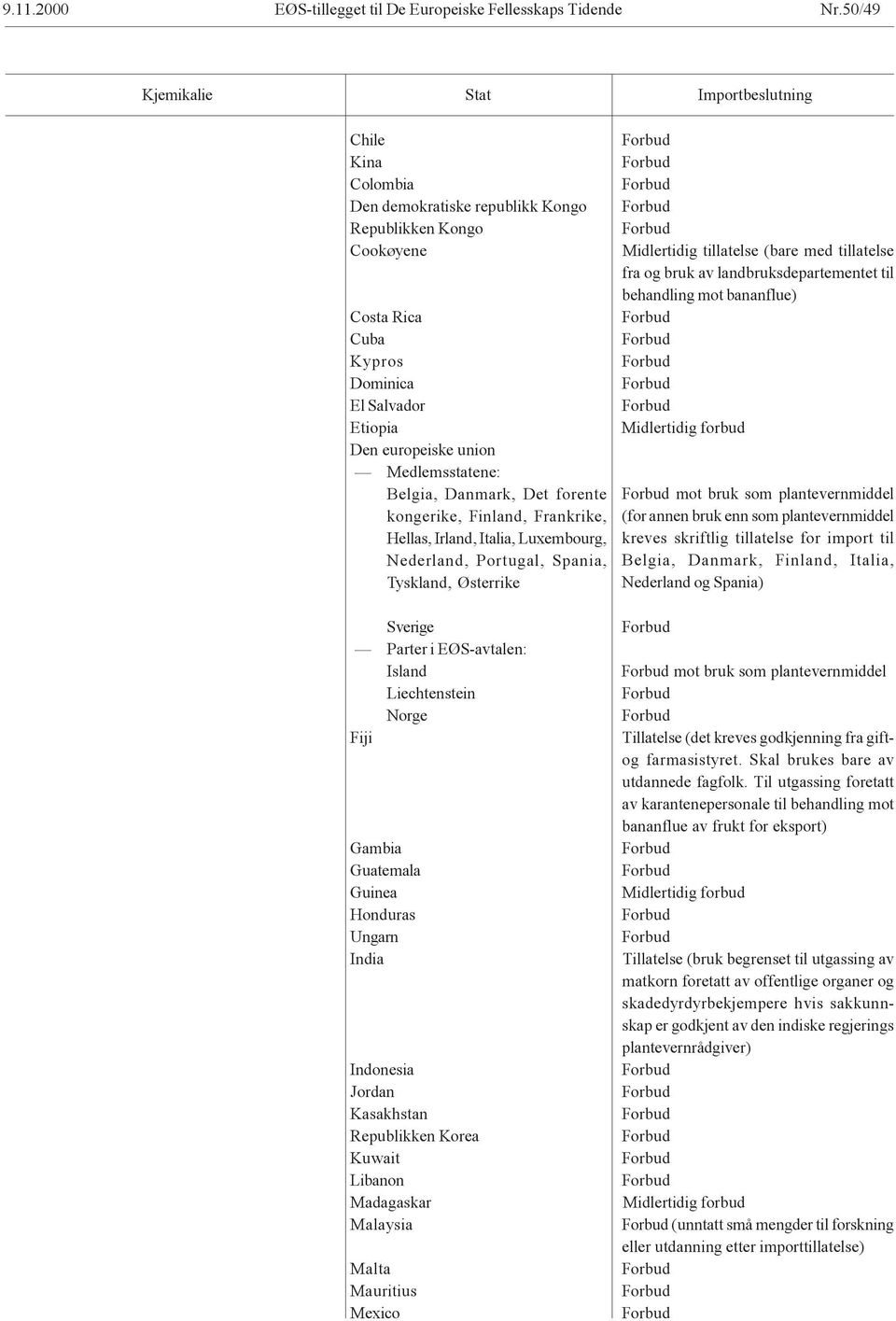 kongerike, Finland, Frankrike, Hellas, Irland, Italia, Luxembourg, Nederland, Portugal, Spania, Tyskland, Østerrike Sverige Parter i EØS-avtalen: Island Liechtenstein Norge Fiji Guatemala Guinea