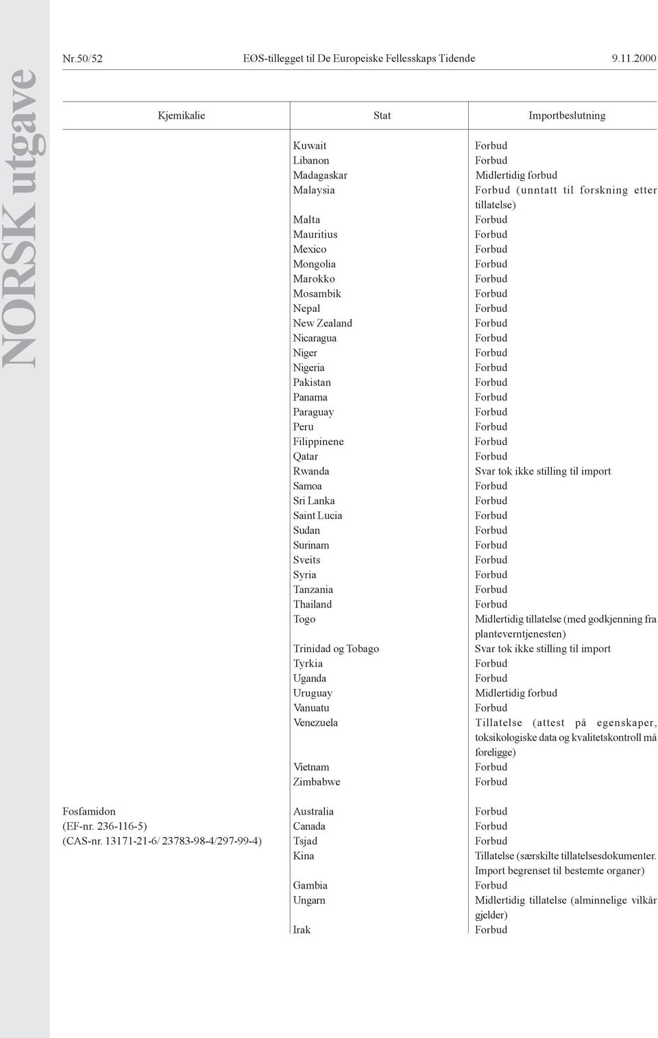 Sveits Syria Togo Trinidad og Tobago Tyrkia Uganda Venezuela Vietnam Zimbabwe (unntatt til forskning etter tillatelse) (med godkjenning fra planteverntjenesten) Tillatelse