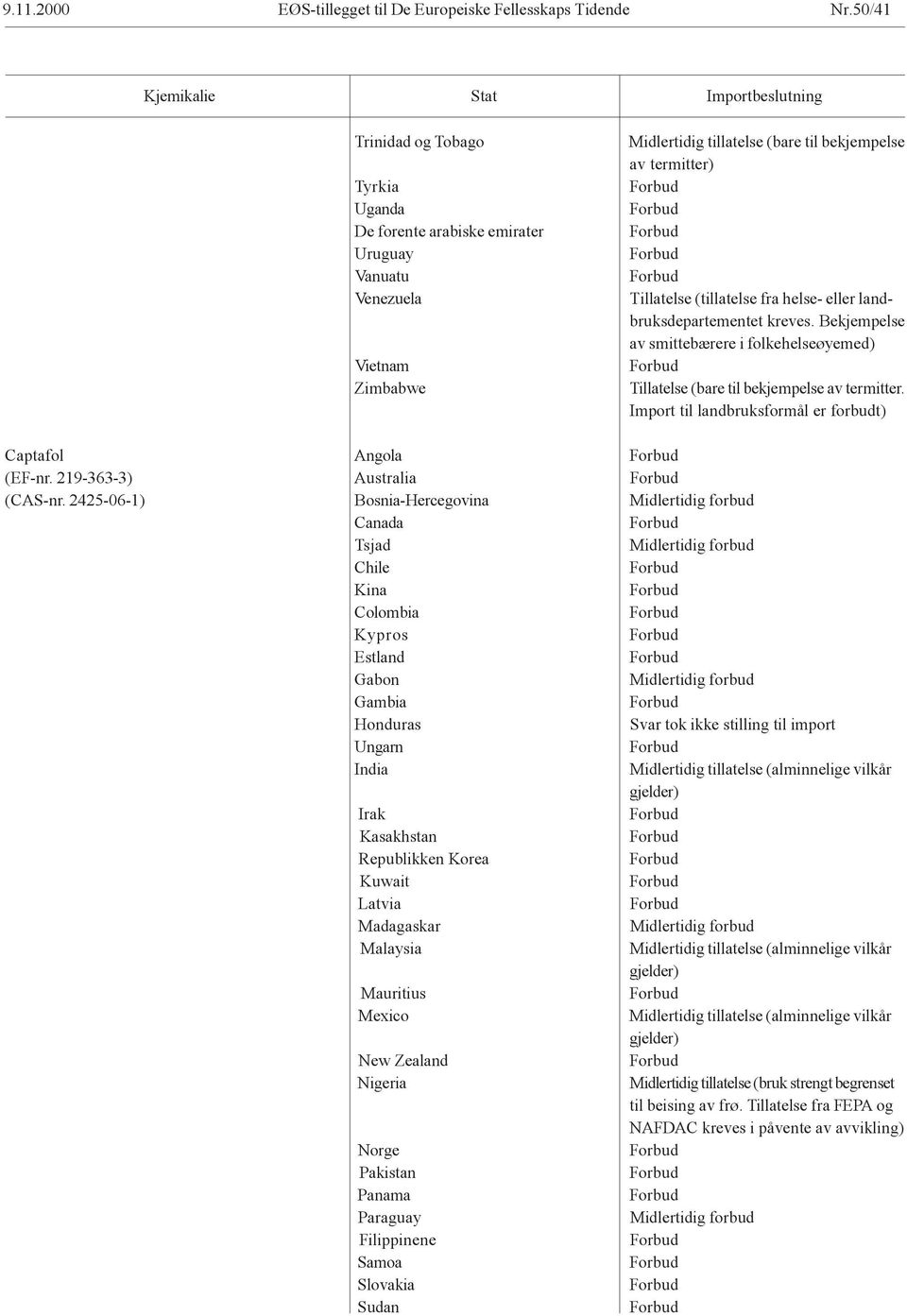 kreves. Bekjempelse av smittebærere i folkehelseøyemed) Tillatelse (bare til bekjempelse av termitter. Import til landbruksformål er forbudt) Captafol Angola (EF-nr. 219-363-3) Australia (CAS-nr.