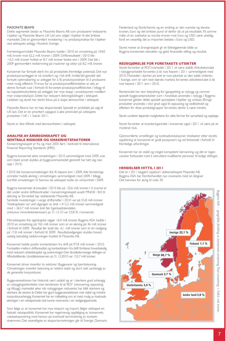 kroner mot 62,2 mill. kroner i 2009. Driftsresultatet i 2010 ble -16,2 mill. kroner hvilket er 8,7 mill. kroner bedre enn i 2009.