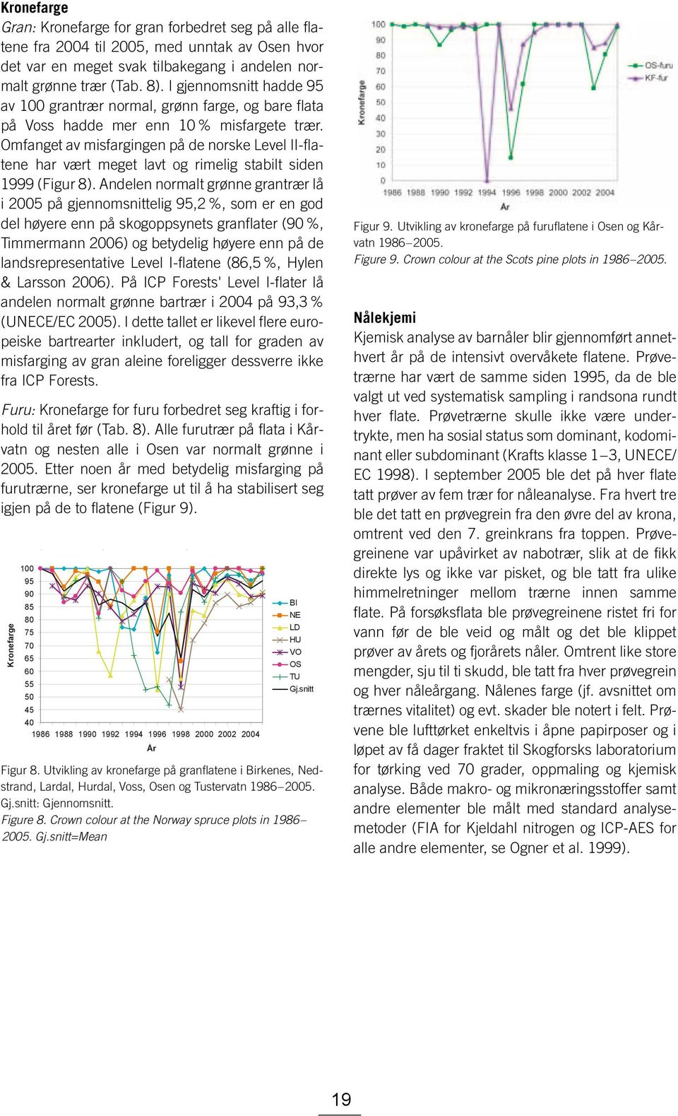 Omfanget av misfargingen på de norske Level II-flatene har vært meget lavt og rimelig stabilt siden 1999 (Figur 8).