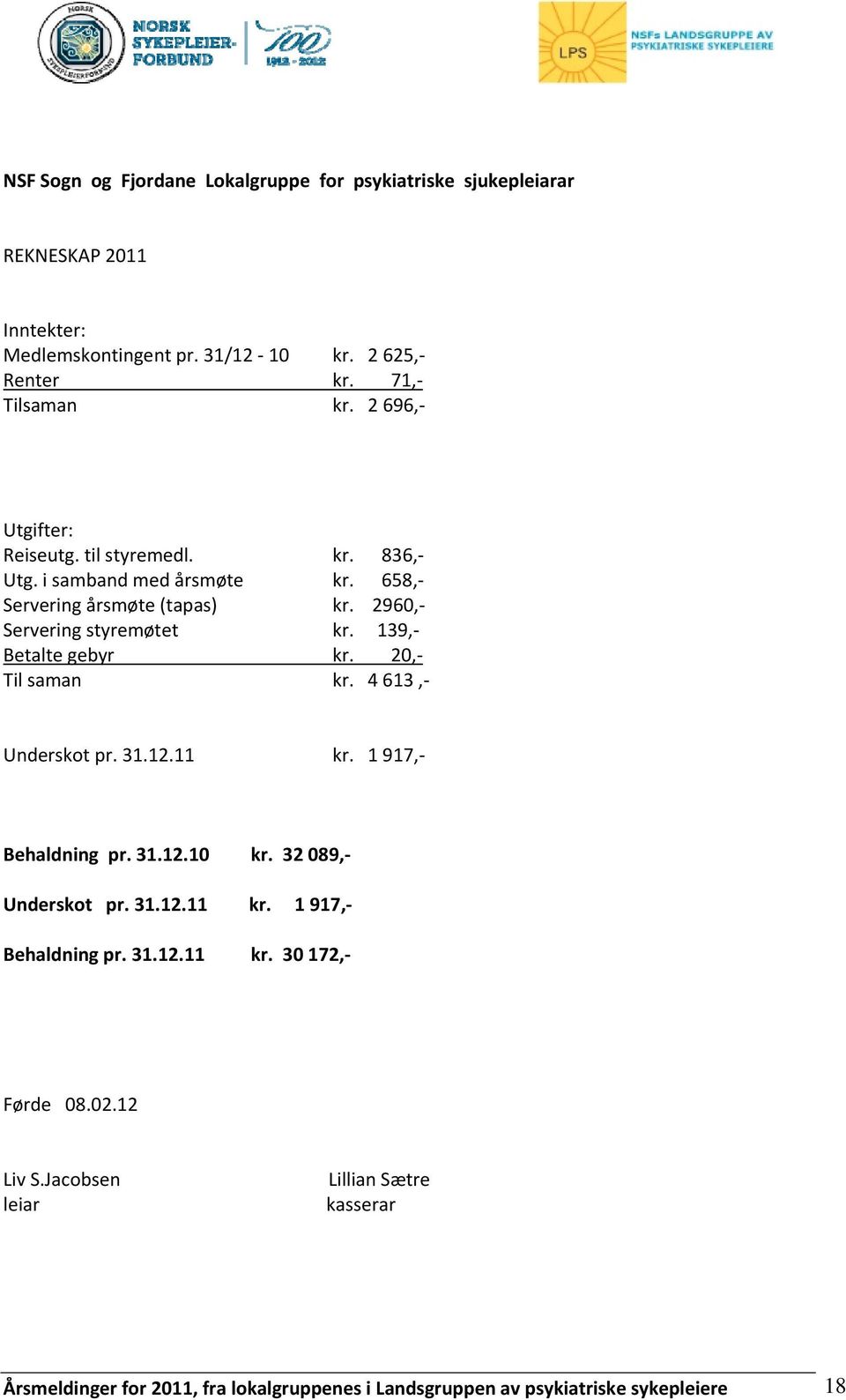 139, Betalte gebyr kr. 20, Til saman kr. 4 613, Underskot pr. 31.12.11 kr. 1 917, Behaldning pr. 31.12.10 kr. 32 089, Underskot pr. 31.12.11 kr. 1 917, Behaldning pr. 31.12.11 kr. 30 172, Førde 08.