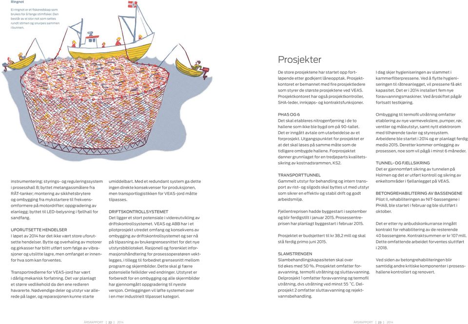 Ved å flytte hygieni kontoret er bemannet med fire prosjektledere seringen til råtneanlegget, vil pressene få økt som styrer de største prosjektene ved VEAS. kapasitet.