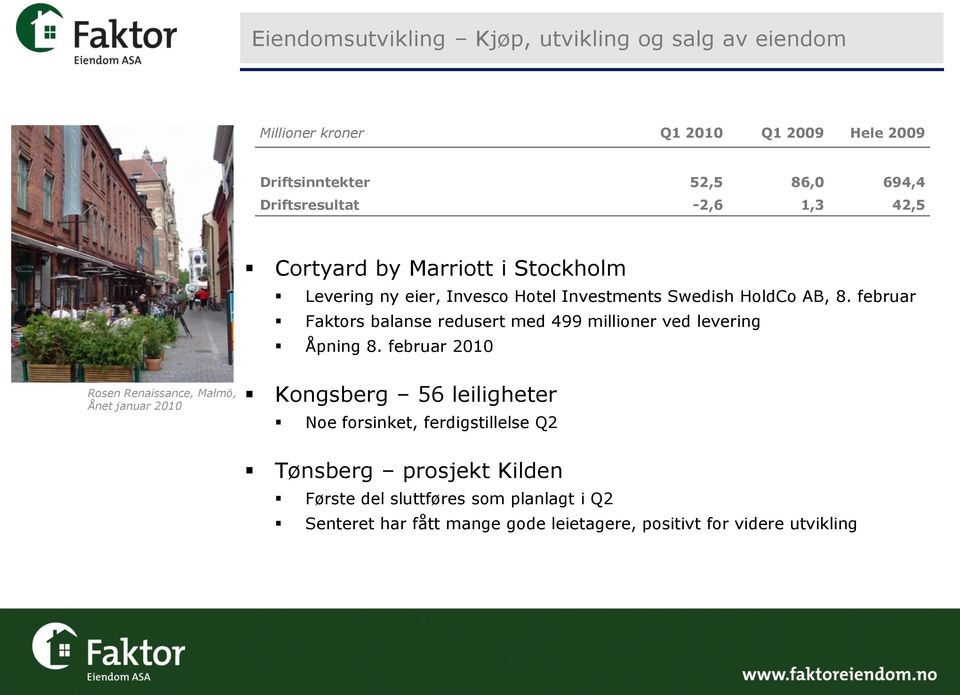 februar Faktors balanse redusert med 499 millioner ved levering Åpning 8.