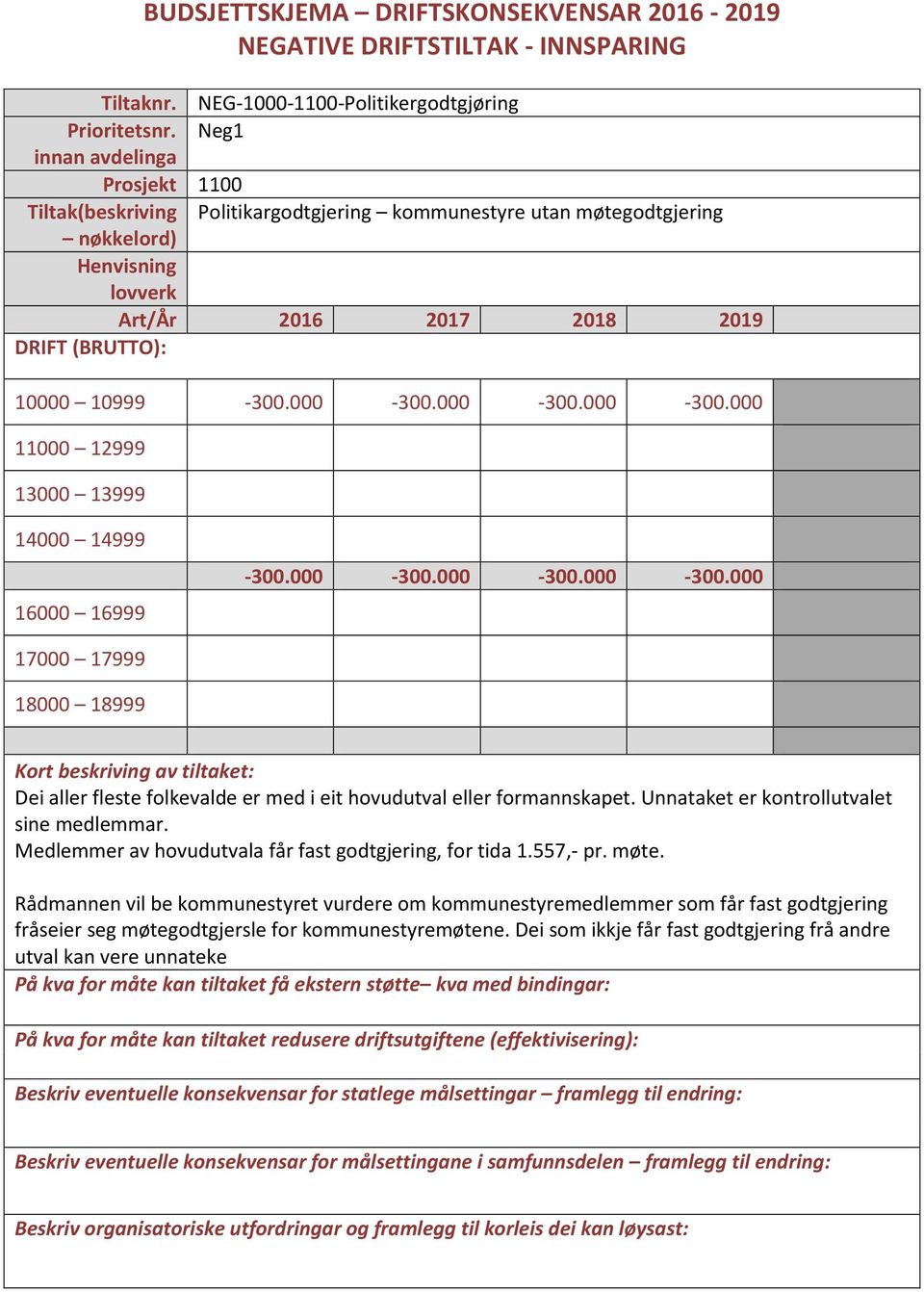 000-300.000-300.000-300.000-300.000-300.000-300.000 Dei aller fleste folkevalde er med i eit hovudutval eller formannskapet.