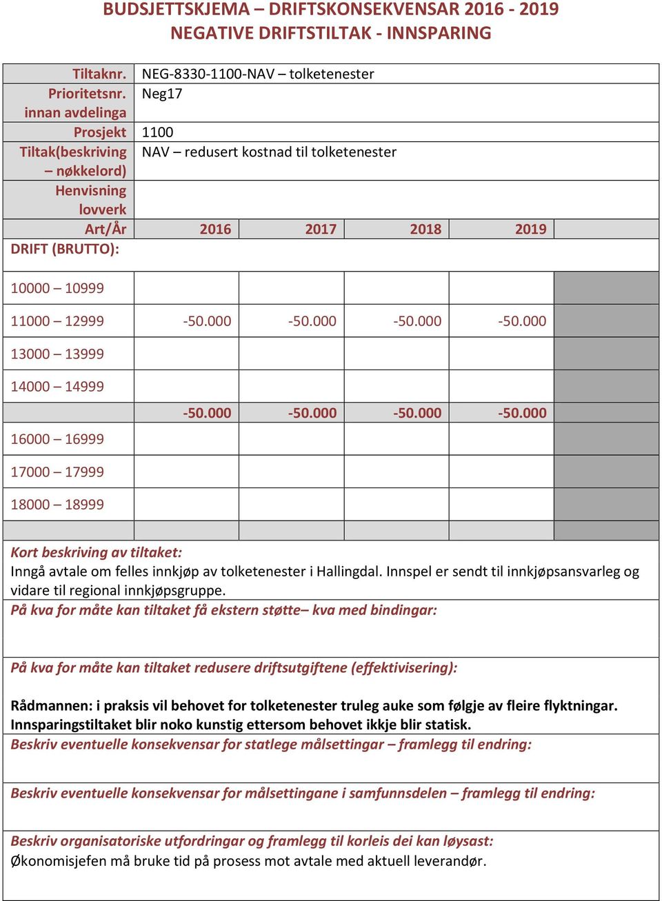 000-50.000-50.000-50.000-50.000-50.000-50.000 Inngå avtale om felles innkjøp av tolketenester i Hallingdal.