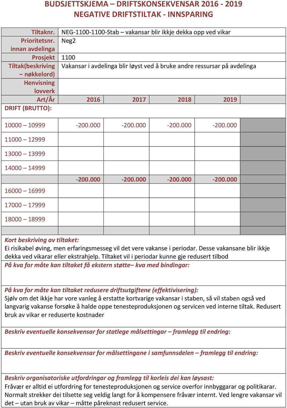 000-200.000-200.000-200.000-200.000-200.000-200.000 Ei risikabel øving, men erfaringsmesseg vil det vere vakanse i periodar. Desse vakansane blir ikkje dekka ved vikarar eller ekstrahjelp.