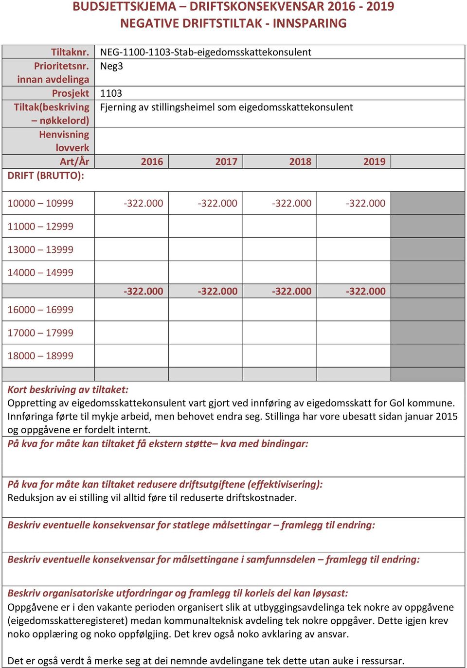 Innføringa førte til mykje arbeid, men behovet endra seg. Stillinga har vore ubesatt sidan januar 2015 og oppgåvene er fordelt internt.