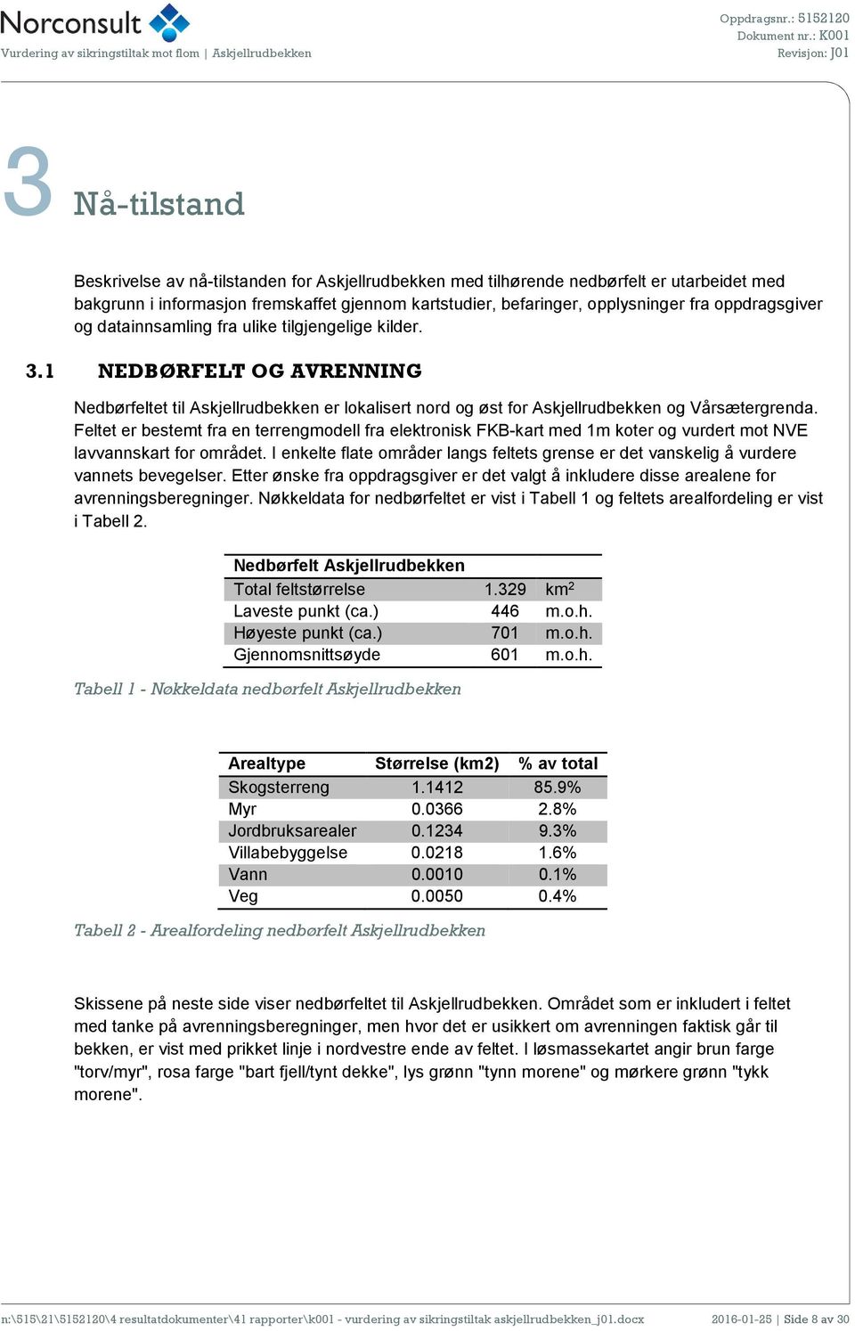 Feltet er bestemt fra en terrengmodell fra elektronisk FKB-kart med 1m koter og vurdert mot NVE lavvannskart for området.