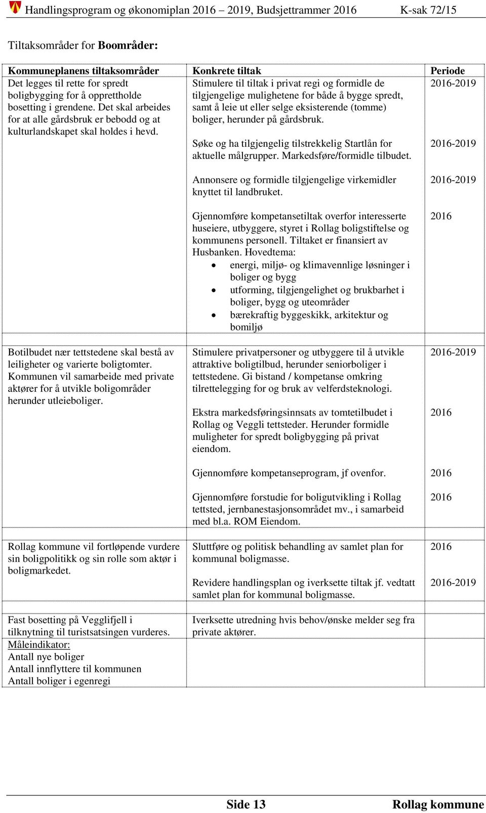 Stimulere til tiltak i privat regi og formidle de tilgjengelige mulighetene for både å bygge spredt, samt å leie ut eller selge eksisterende (tomme) boliger, herunder på gårdsbruk.