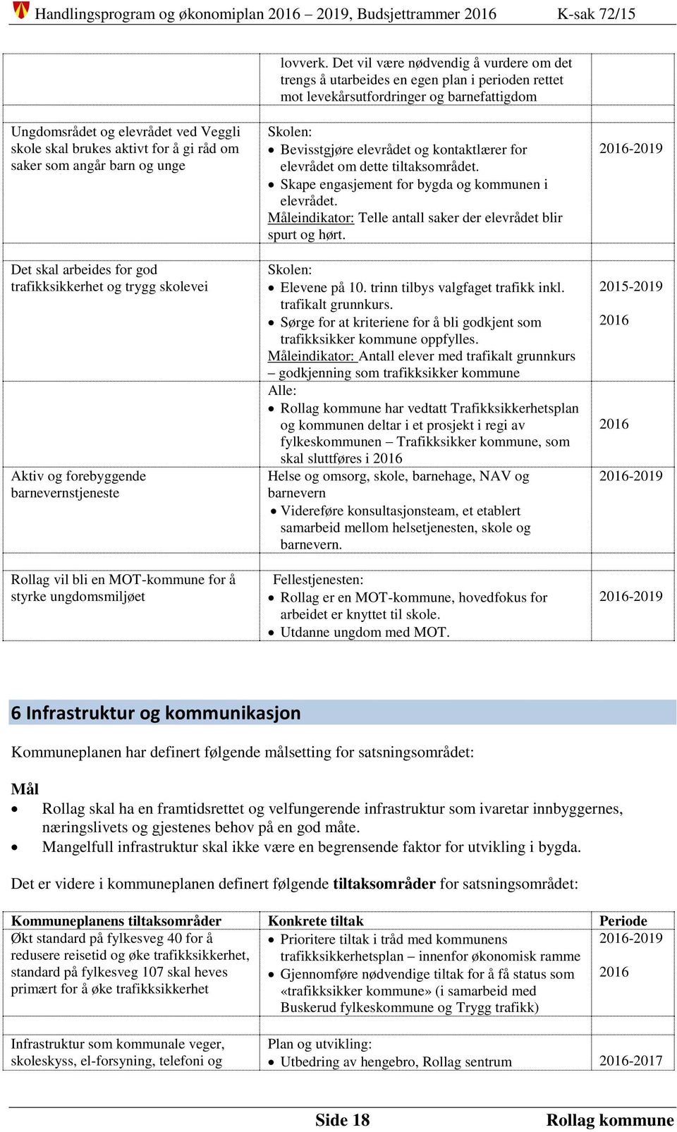 å gi råd om saker som angår barn og unge Det skal arbeides for god trafikksikkerhet og trygg skolevei Aktiv og forebyggende barnevernstjeneste Rollag vil bli en MOT-kommune for å styrke