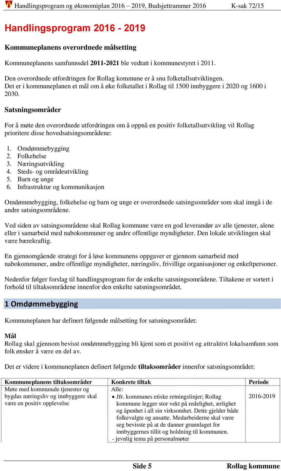 Satsningsområder For å møte den overordnede utfordringen om å oppnå en positiv folketallsutvikling vil Rollag prioritere disse hovedsatsingsområdene: 1. Omdømmebygging 2. Folkehelse 3.