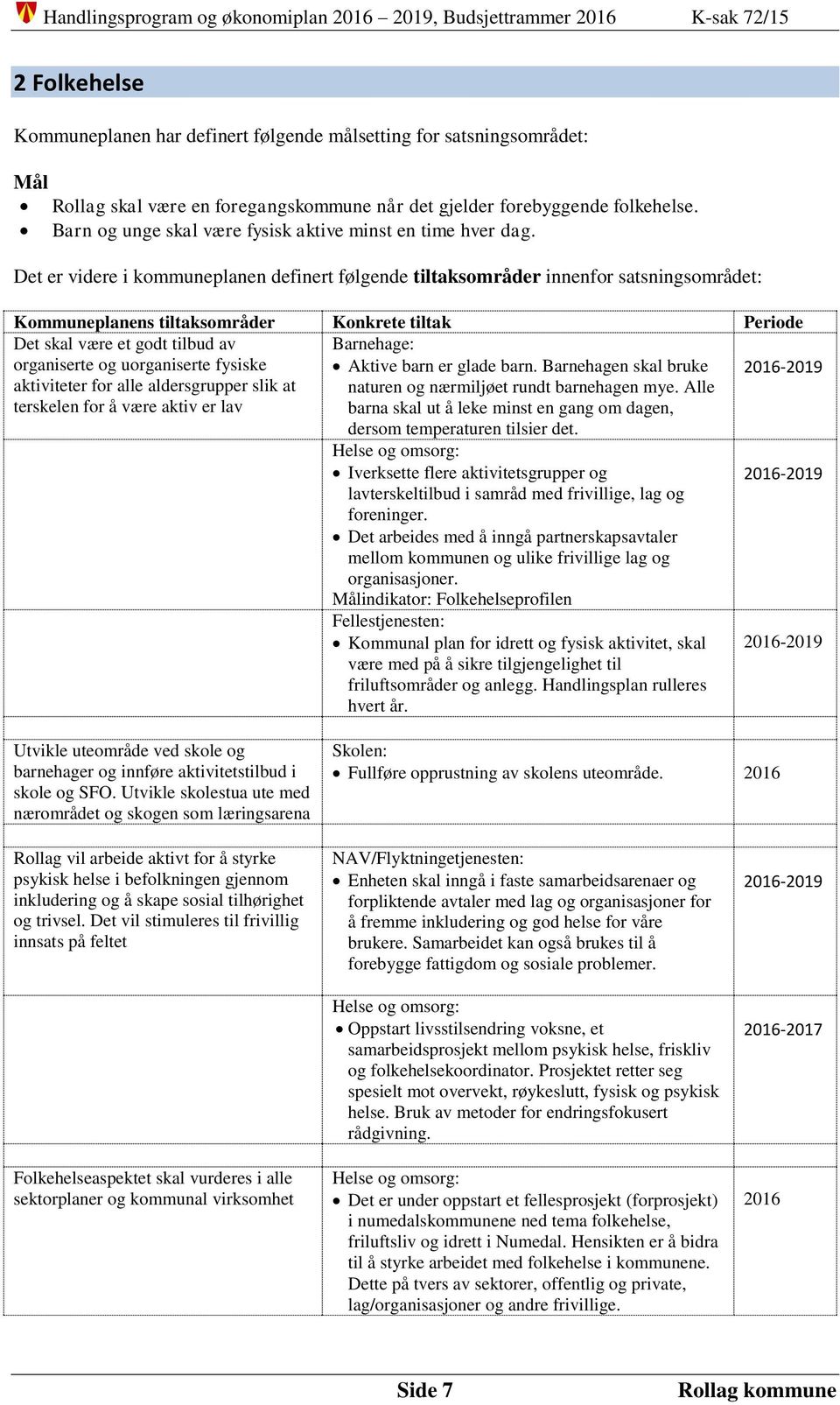 Det er videre i kommuneplanen definert følgende tiltaksområder innenfor satsningsområdet: Kommuneplanens tiltaksområder Konkrete tiltak Periode Det skal være et godt tilbud av organiserte og