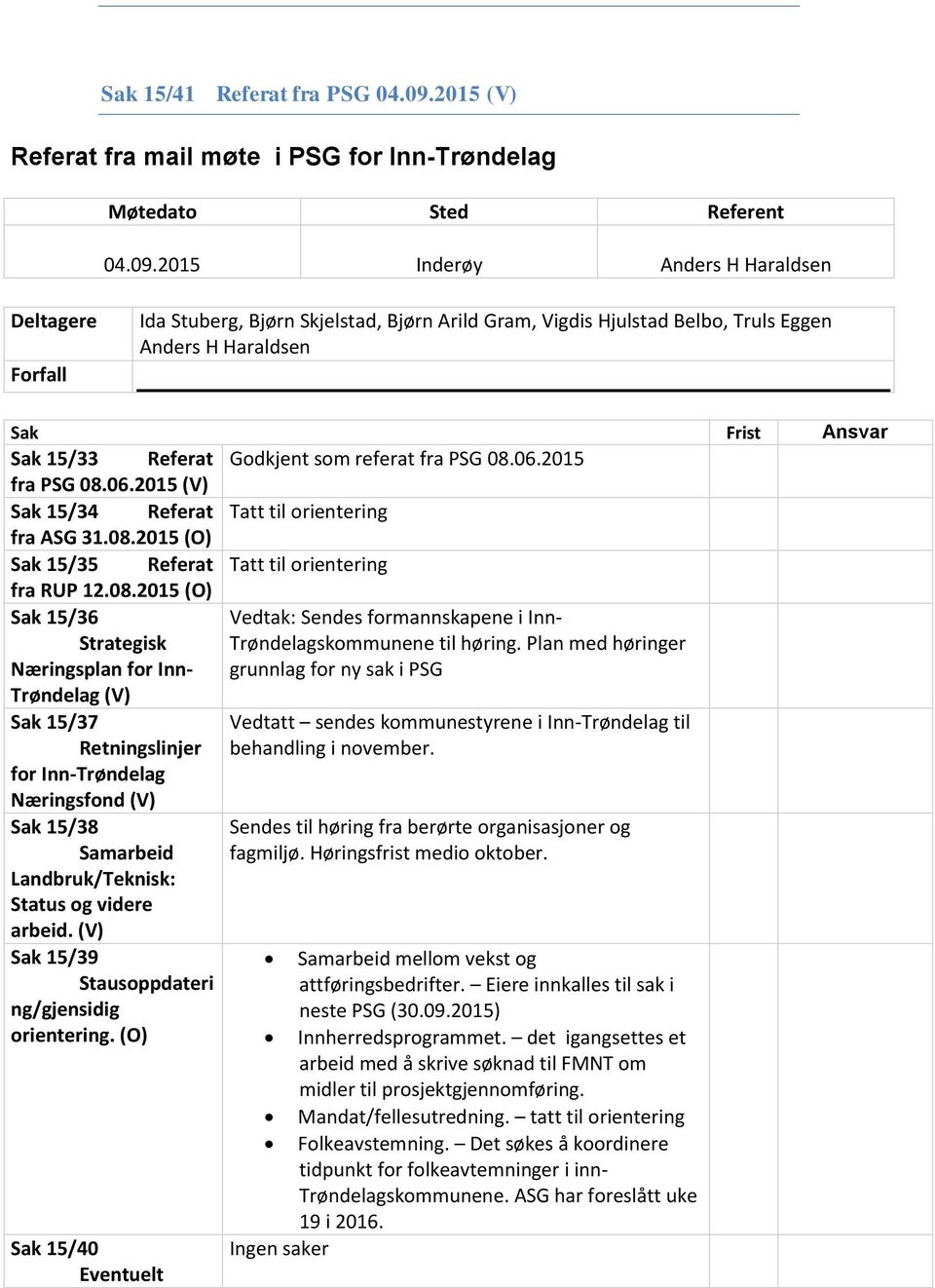 2015 Inderøy Anders H Haraldsen Deltagere Forfall Ida Stuberg, Bjørn Skjelstad, Bjørn Arild Gram, Vigdis Hjulstad Belbo, Truls Eggen Anders H Haraldsen Sak Frist Ansvar Sak 15/33 Referat Godkjent som