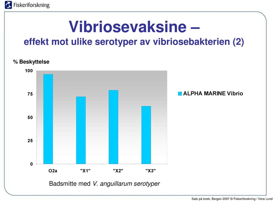 MARINE Vibrio Vibject (oljevaksine) 50 25 0 O2a