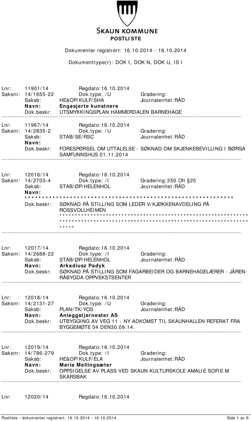 type: /I Gradering:250 Ofl 25 ************************************************************ SØKNAD PÅ STILLING SOM LEDER V/KJØKKENAVDELING PÅ ROSSVOLLHEIMEN ***** Lnr: 12017/14 Regdato:16.10.