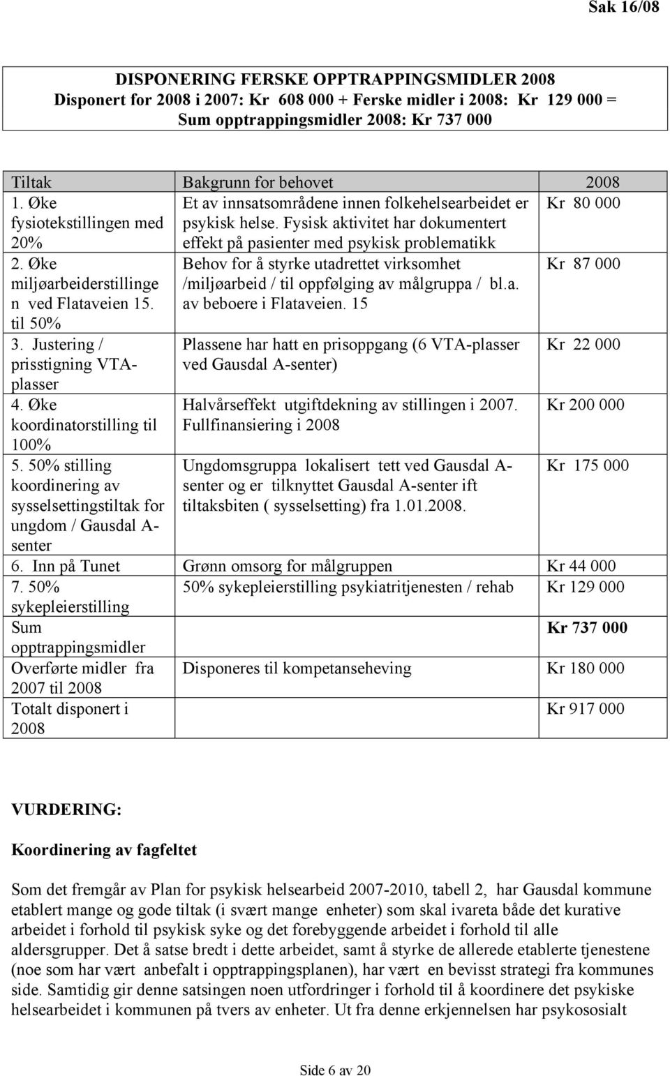 Øke miljøarbeiderstillinge n ved Flataveien 15. til 50% 3. Justering / prisstigning VTAplasser 4. Øke koordinatorstilling til 100% 5.