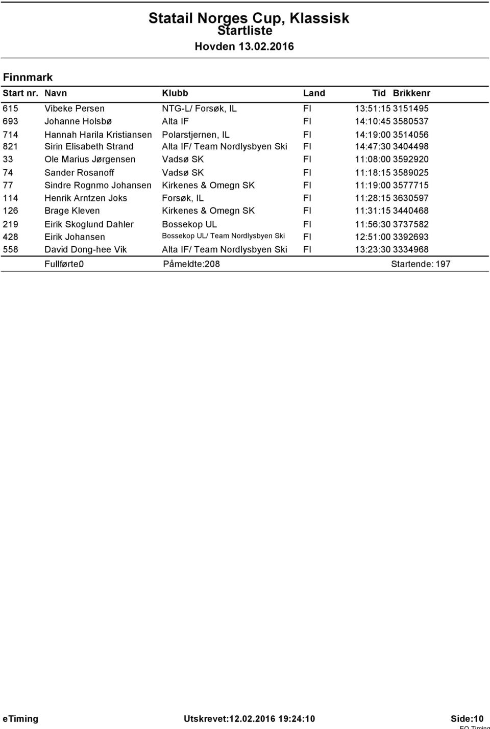 Kirkenes & Omegn SK FI 11:19:00 3577715 114 Henrik Arntzen Joks Forsøk, IL FI 11:28:15 3630597 126 Brage Kleven Kirkenes & Omegn SK FI 11:31:15 3440468 219 Eirik Skoglund Dahler Bossekop UL FI