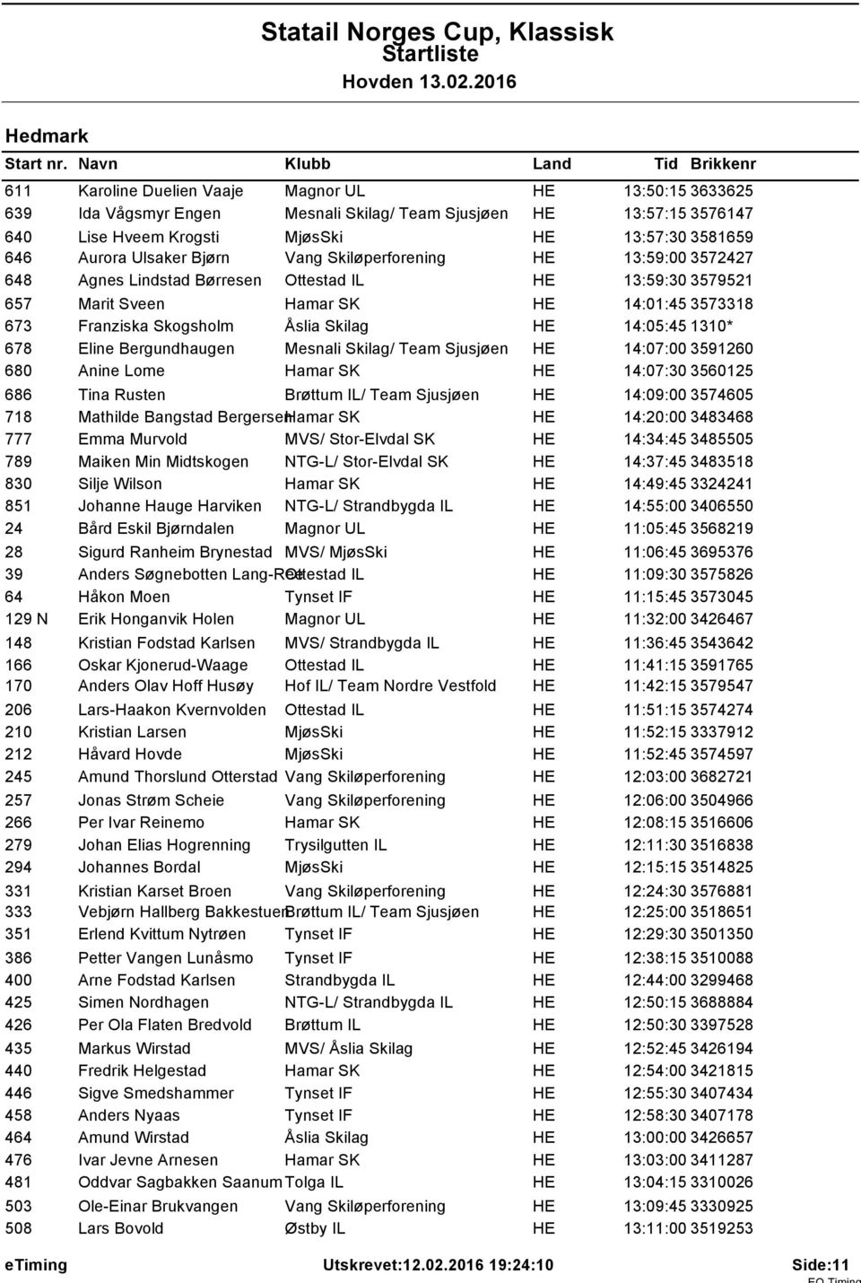 HE 14:05:45 1310* 678 Eline Bergundhaugen Mesnali Skilag/ Team Sjusjøen HE 14:07:00 3591260 680 Anine Lome Hamar SK HE 14:07:30 3560125 686 Tina Rusten Brøttum IL/ Team Sjusjøen HE 14:09:00 3574605