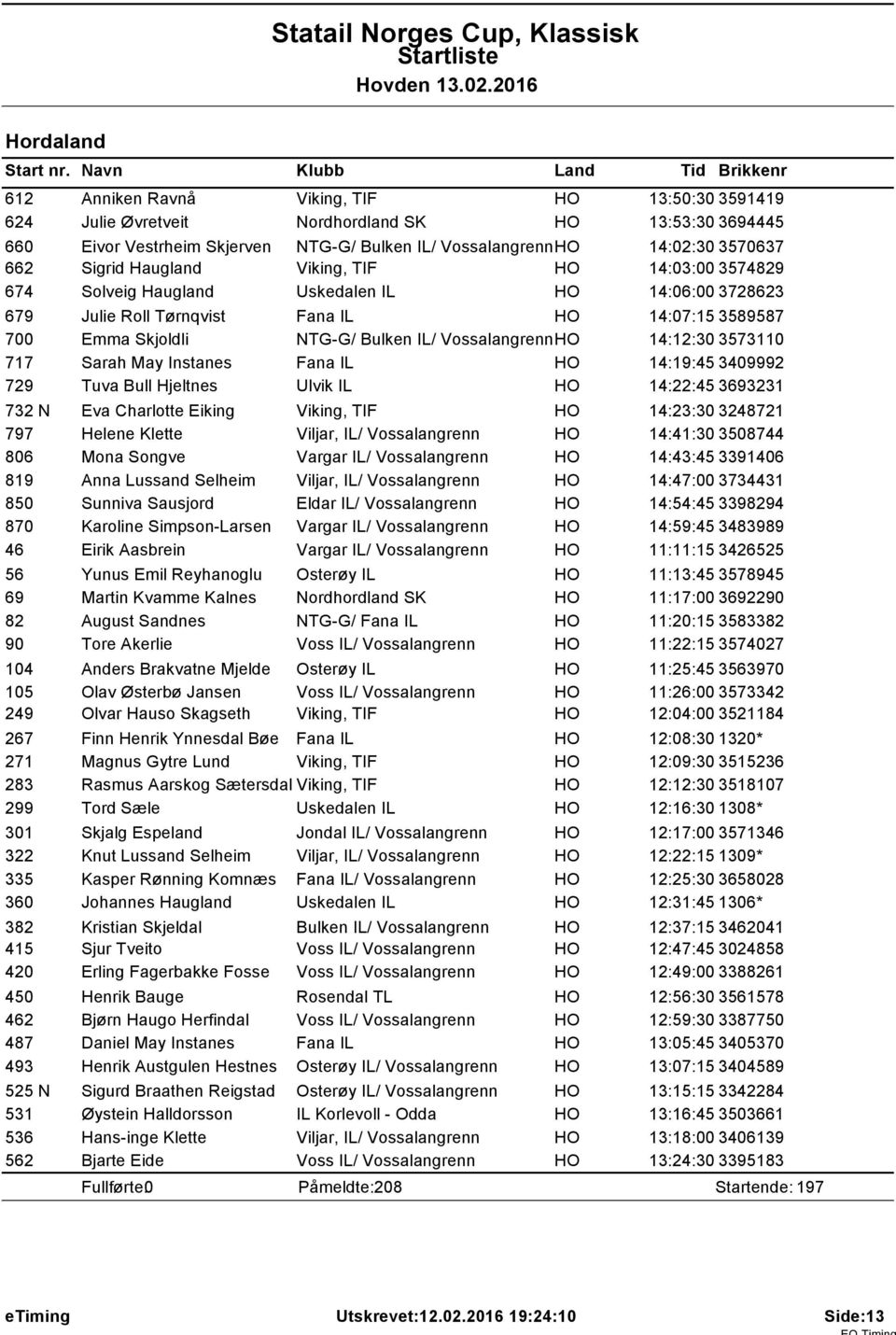 VossalangrennHO 14:12:30 3573110 717 Sarah May Instanes Fana IL HO 14:19:45 3409992 729 Tuva Bull Hjeltnes Ulvik IL HO 14:22:45 3693231 732 N Eva Charlotte Eiking Viking, TIF HO 14:23:30 3248721 797