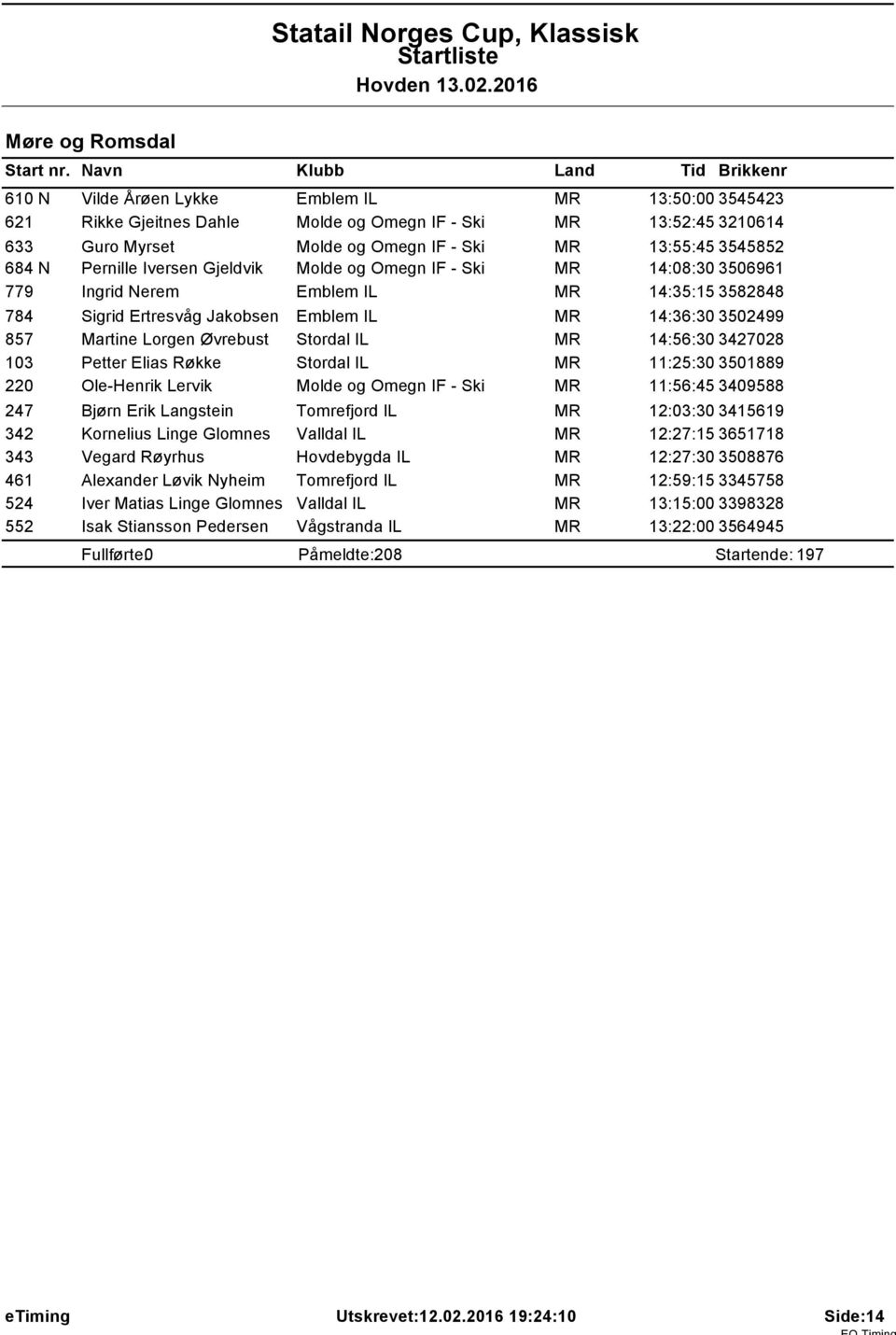 Lorgen Øvrebust Stordal IL MR 14:56:30 3427028 103 Petter Elias Røkke Stordal IL MR 11:25:30 3501889 220 Ole-Henrik Lervik Molde og Omegn IF - Ski MR 11:56:45 3409588 247 Bjørn Erik Langstein