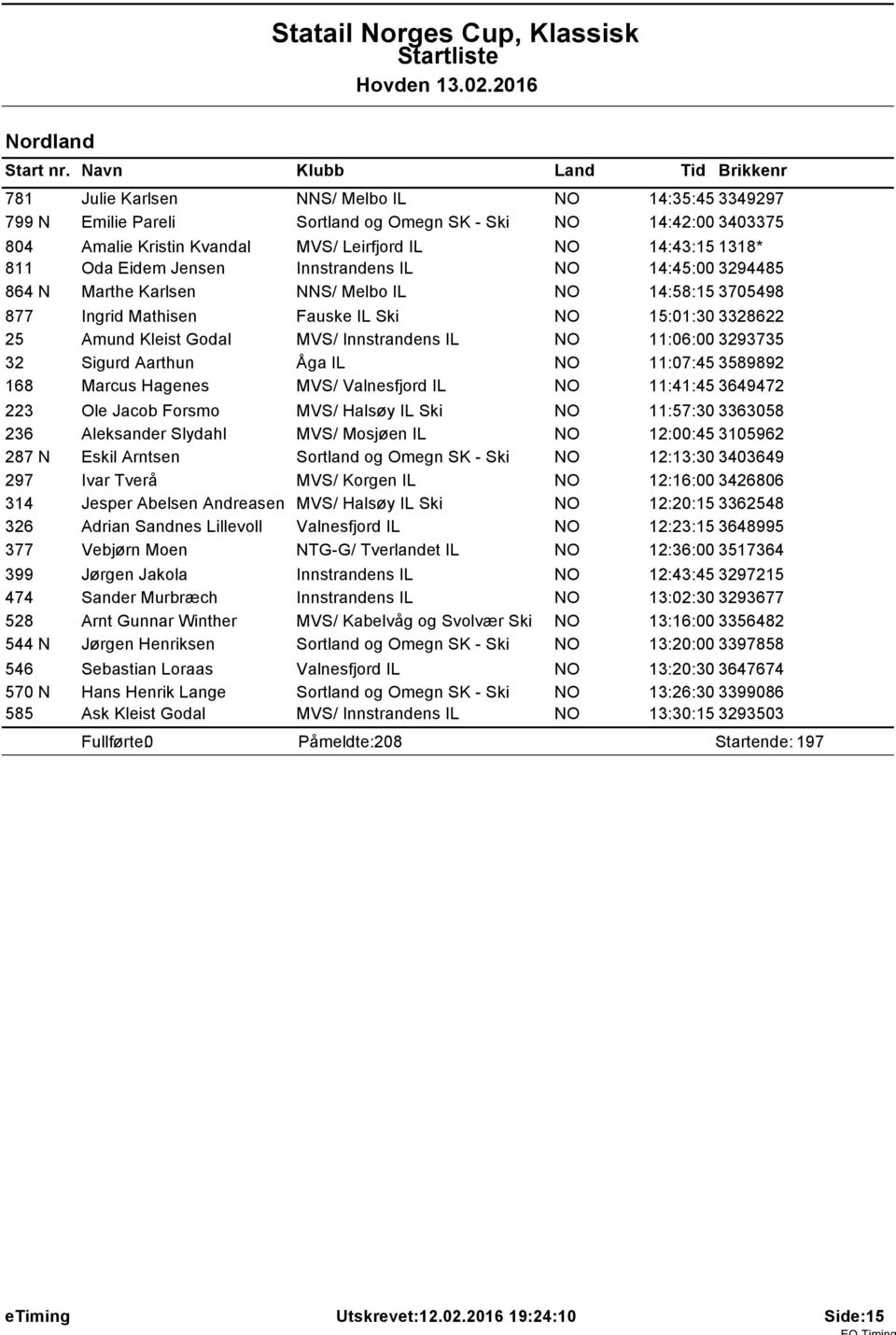 IL NO 11:06:00 3293735 32 Sigurd Aarthun Åga IL NO 11:07:45 3589892 168 Marcus Hagenes MVS/ Valnesfjord IL NO 11:41:45 3649472 223 Ole Jacob Forsmo MVS/ Halsøy IL Ski NO 11:57:30 3363058 236