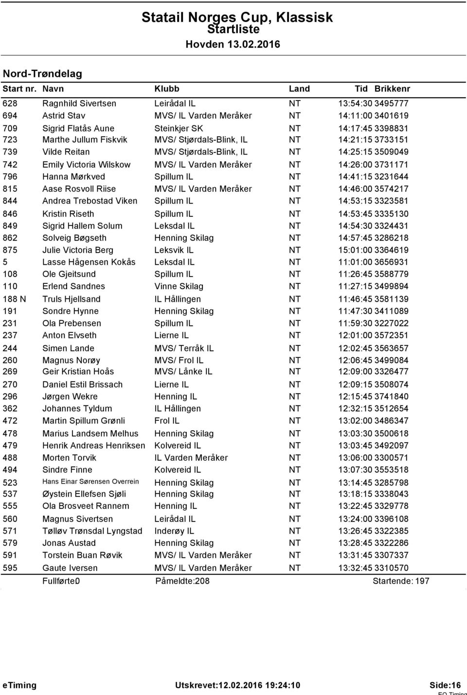 Fiskvik MVS/ Stjørdals-Blink, IL NT 14:21:15 3733151 739 Vilde Reitan MVS/ Stjørdals-Blink, IL NT 14:25:15 3509049 742 Emily Victoria Wilskow MVS/ IL Varden Meråker NT 14:26:00 3731171 796 Hanna