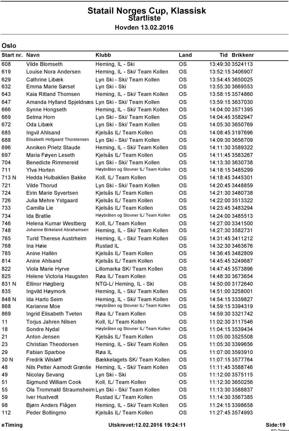 13:59:15 3637030 666 Synne Hongseth Heming, IL - Ski/ Team Kollen OS 14:04:00 3571395 669 Selma Horn Lyn Ski - Ski/ Team Kollen OS 14:04:45 3582947 672 Oda Libæk Lyn Ski - Ski/ Team Kollen OS