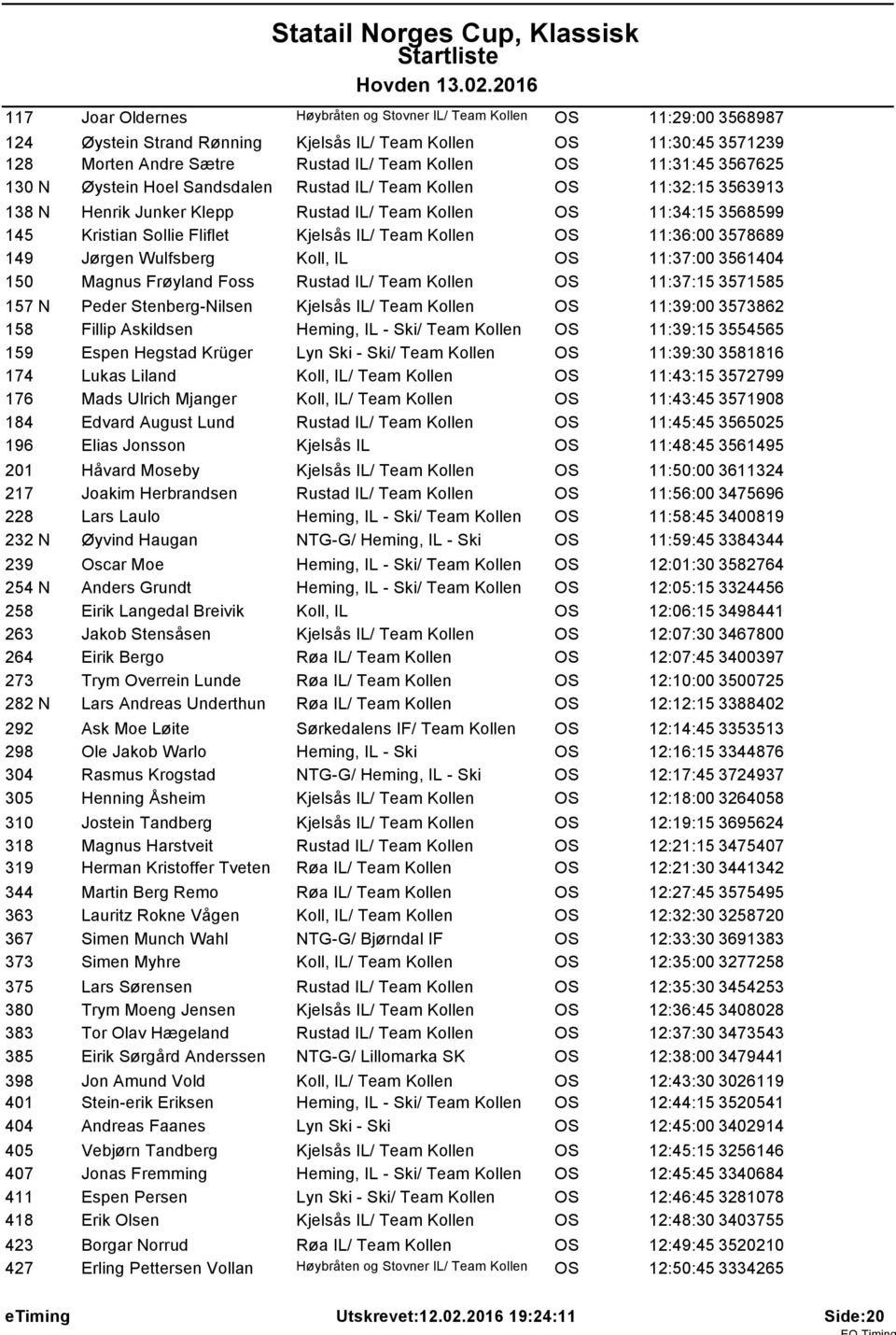 Team Kollen OS 11:36:00 3578689 149 Jørgen Wulfsberg Koll, IL OS 11:37:00 3561404 150 Magnus Frøyland Foss Rustad IL/ Team Kollen OS 11:37:15 3571585 157 N Peder Stenberg-Nilsen Kjelsås IL/ Team