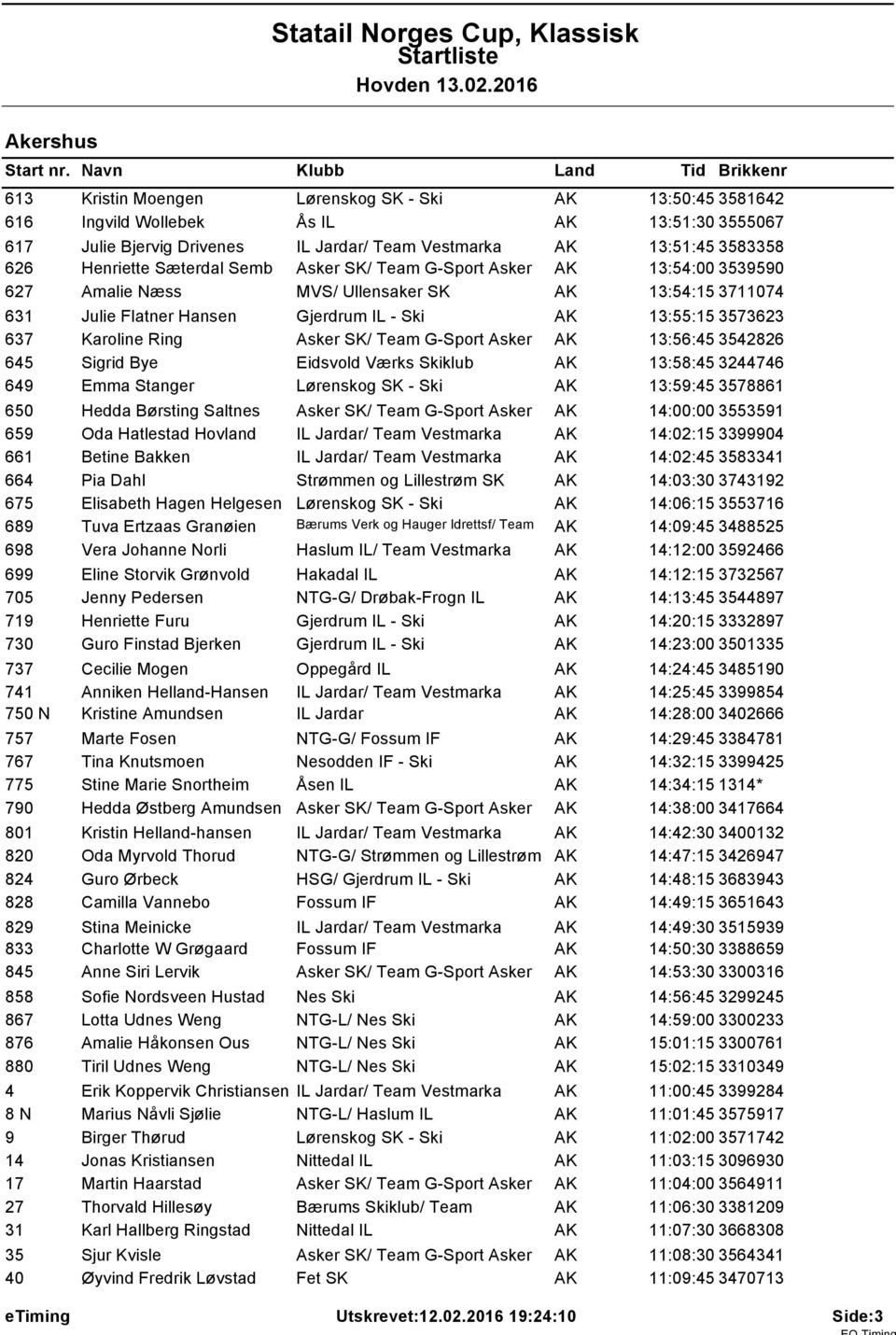 Karoline Ring Asker SK/ Team G-Sport Asker AK 13:56:45 3542826 645 Sigrid Bye Eidsvold Værks Skiklub AK 13:58:45 3244746 649 Emma Stanger Lørenskog SK - Ski AK 13:59:45 3578861 650 Hedda Børsting