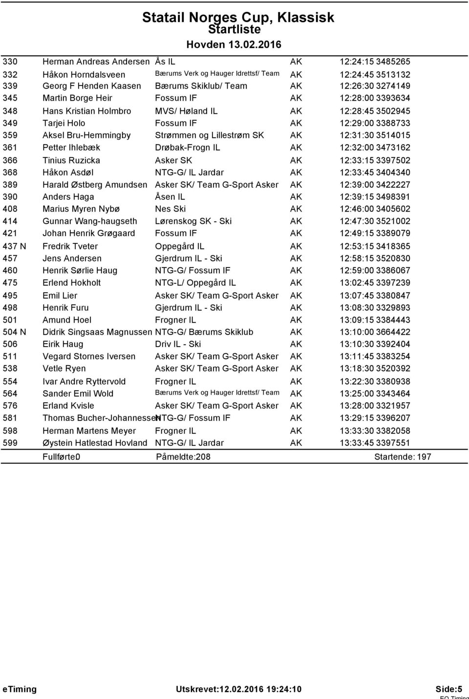 og Lillestrøm SK AK 12:31:30 3514015 361 Petter Ihlebæk Drøbak-Frogn IL AK 12:32:00 3473162 366 Tinius Ruzicka Asker SK AK 12:33:15 3397502 368 Håkon Asdøl NTG-G/ IL Jardar AK 12:33:45 3404340 389