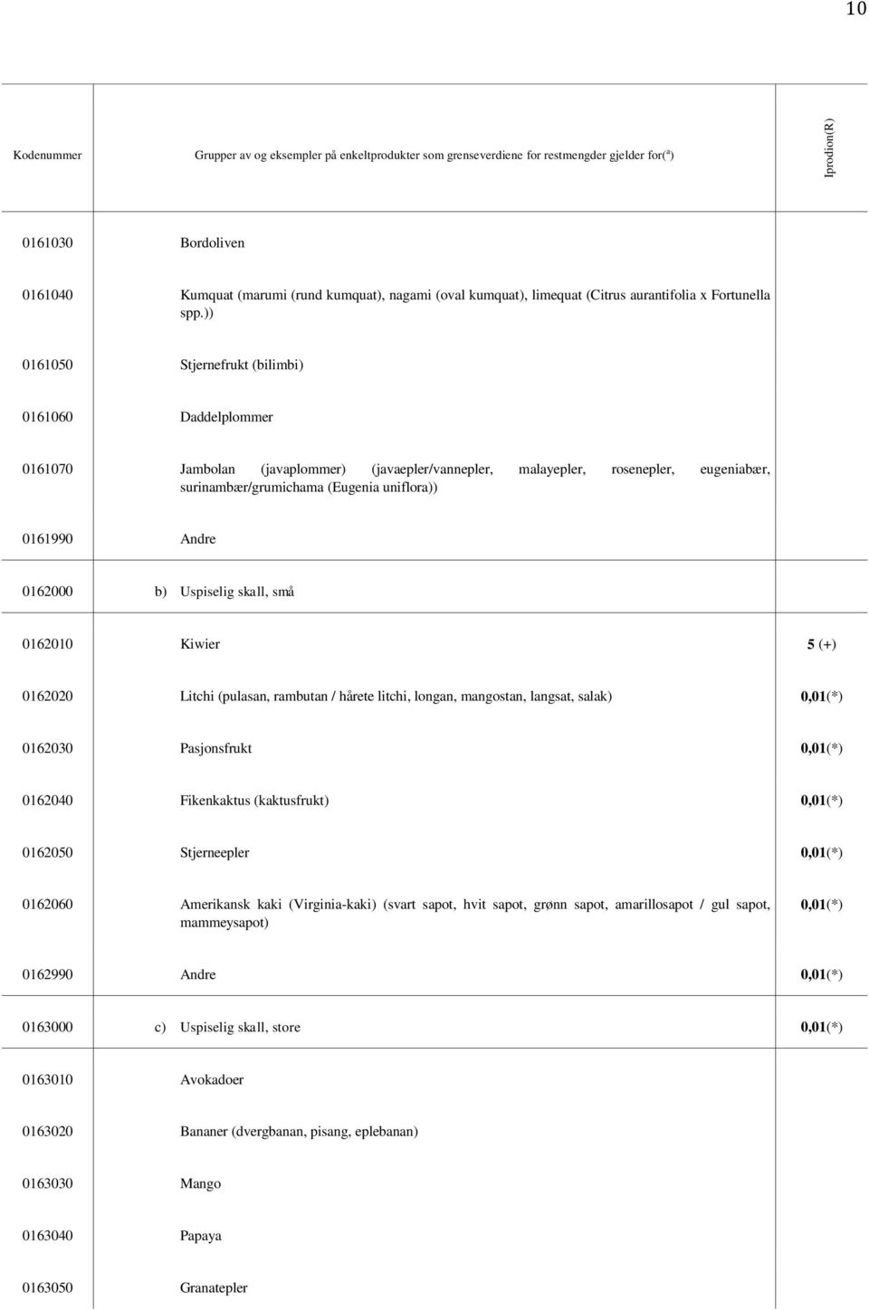 )) 0161050 Stjernefrukt (bilimbi) 0161060 Daddelplommer 0161070 Jambolan (javaplommer) (javaepler/vannepler, malayepler, rosenepler, eugeniabær, surinambær/grumichama (Eugenia uniflora)) 0161990