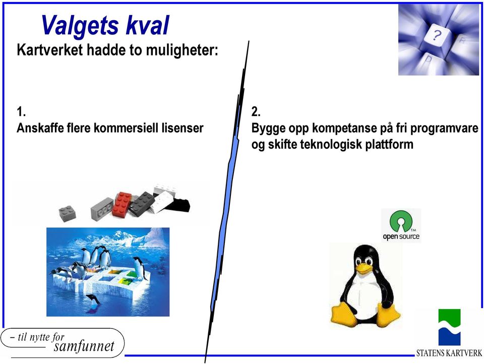 Anskaffe flere kommersiell lisenser 2.