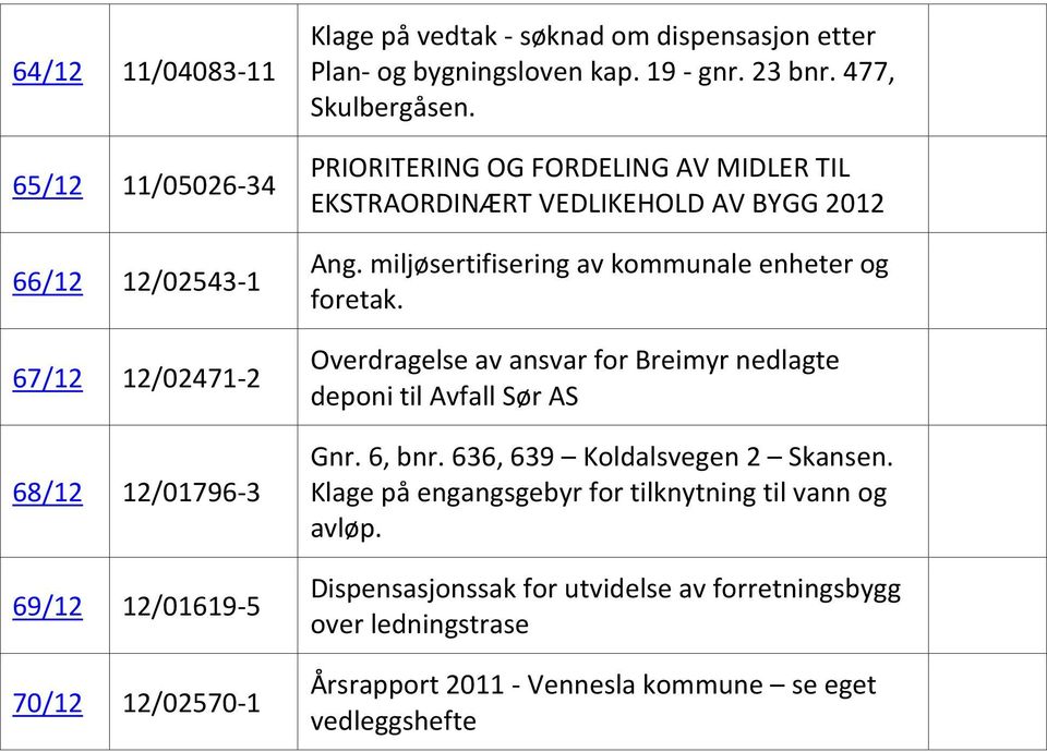 miljøsertifisering av kommunale enheter og foretak. Overdragelse av ansvar for Breimyr nedlagte deponi til Avfall Sør AS Gnr. 6, bnr. 636, 639 Koldalsvegen 2 Skansen.