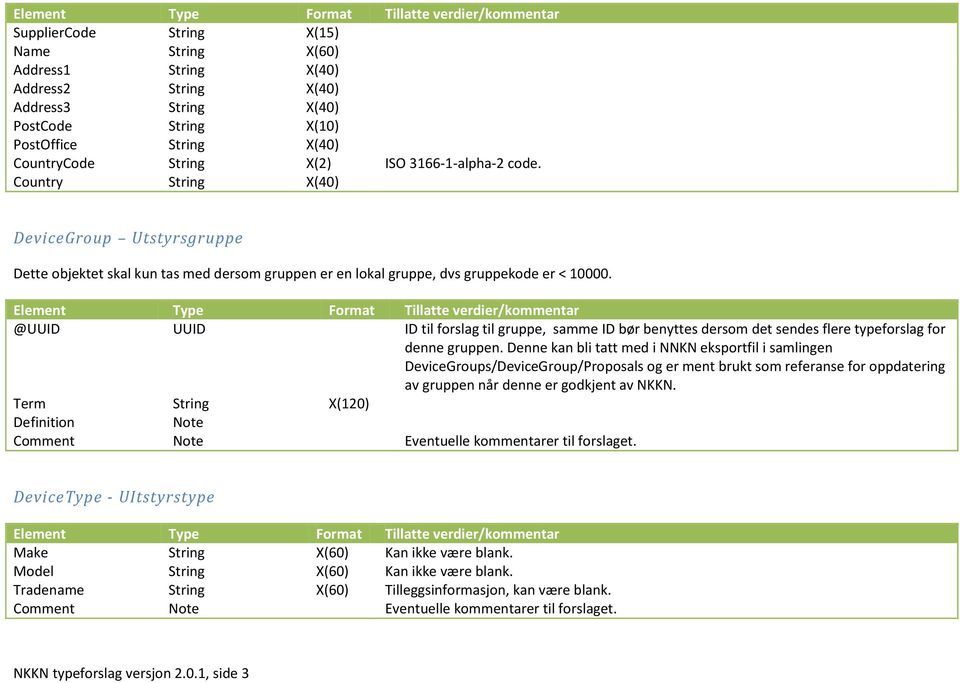 @UUID UUID ID til forslag til gruppe, samme ID bør benyttes dersom det sendes flere typeforslag for denne gruppen.