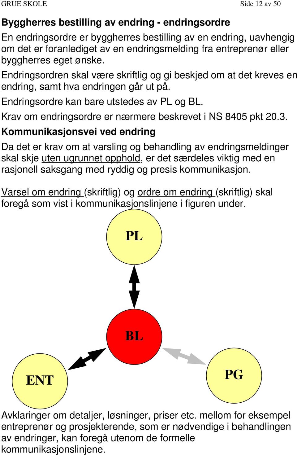 Krav om endringsordre er nærmere beskrevet i NS 8405 pkt 20.3.