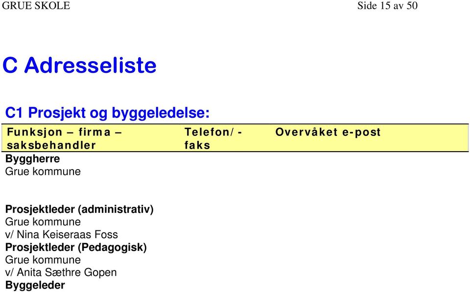 Overvåket e-post Prosjektleder (administrativ) Grue kommune v/ Nina