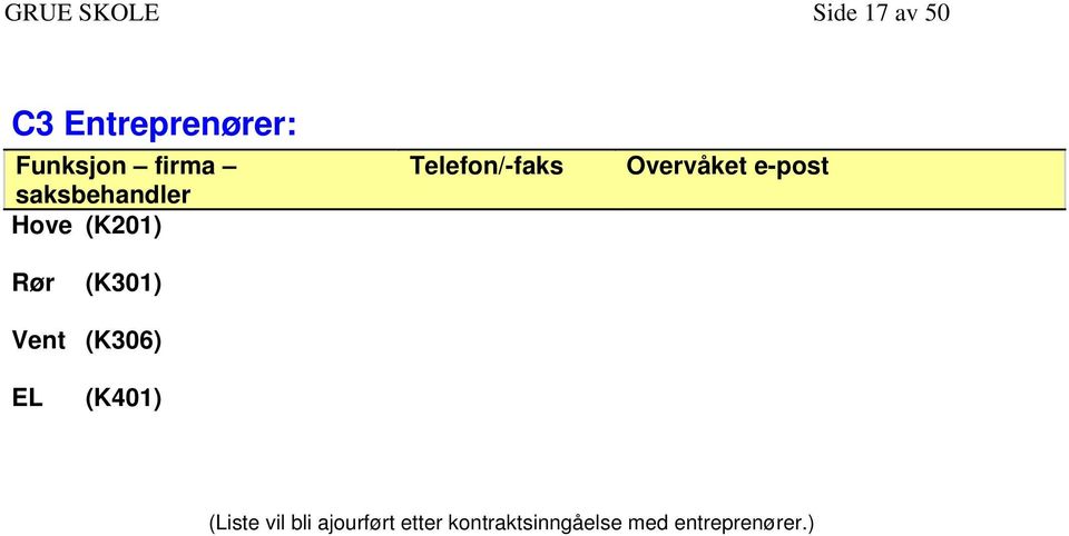 Overvåket e-post Rør (K301) Vent (K306) EL (K401)